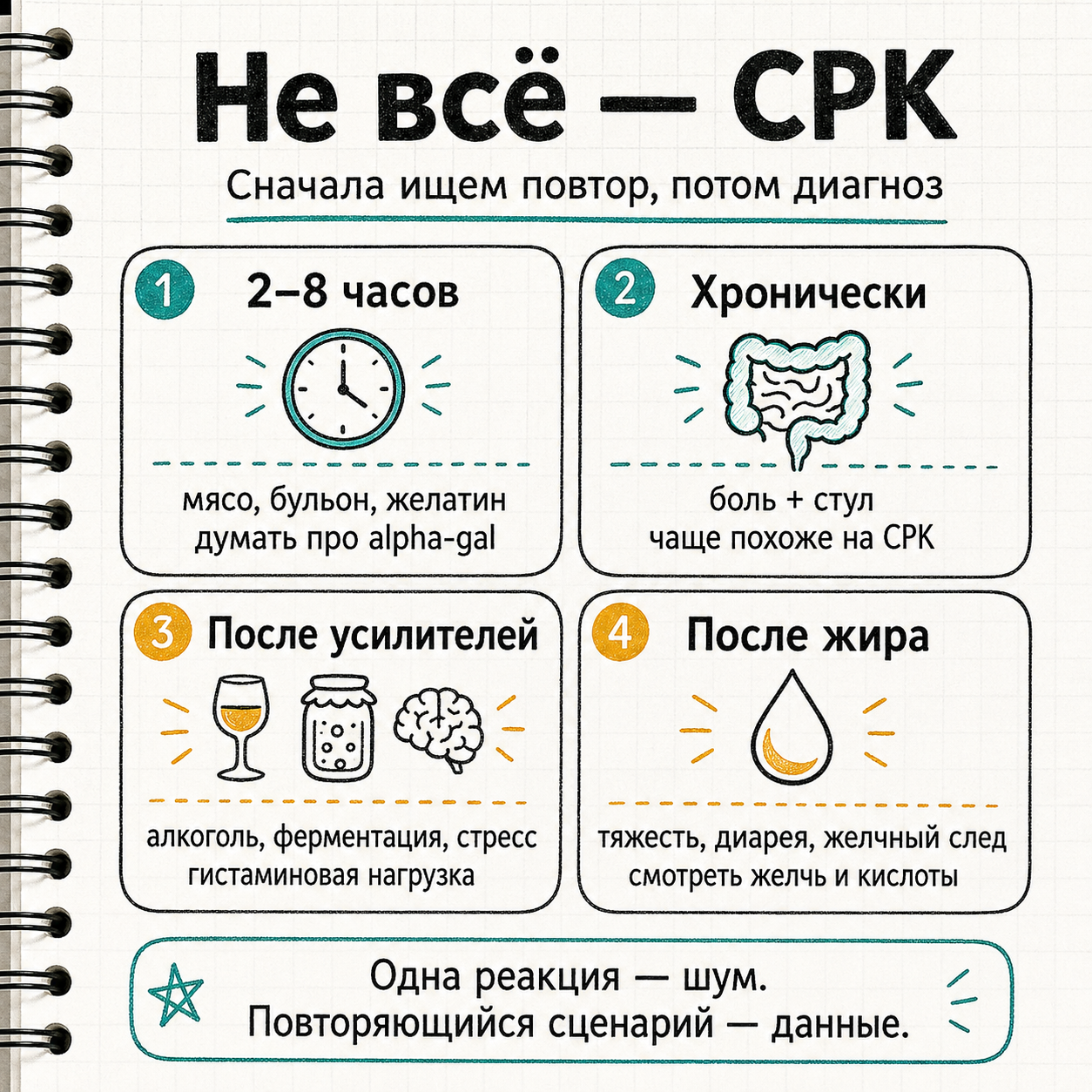 Не всё — СРК: как искать повторяющийся сценарий