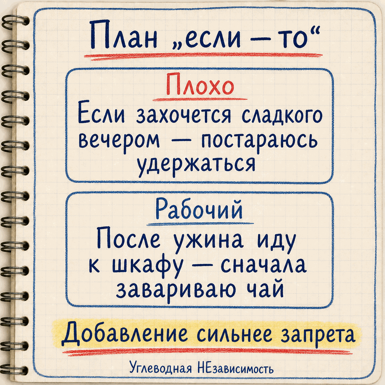 Плохой и рабочий план «если — то»