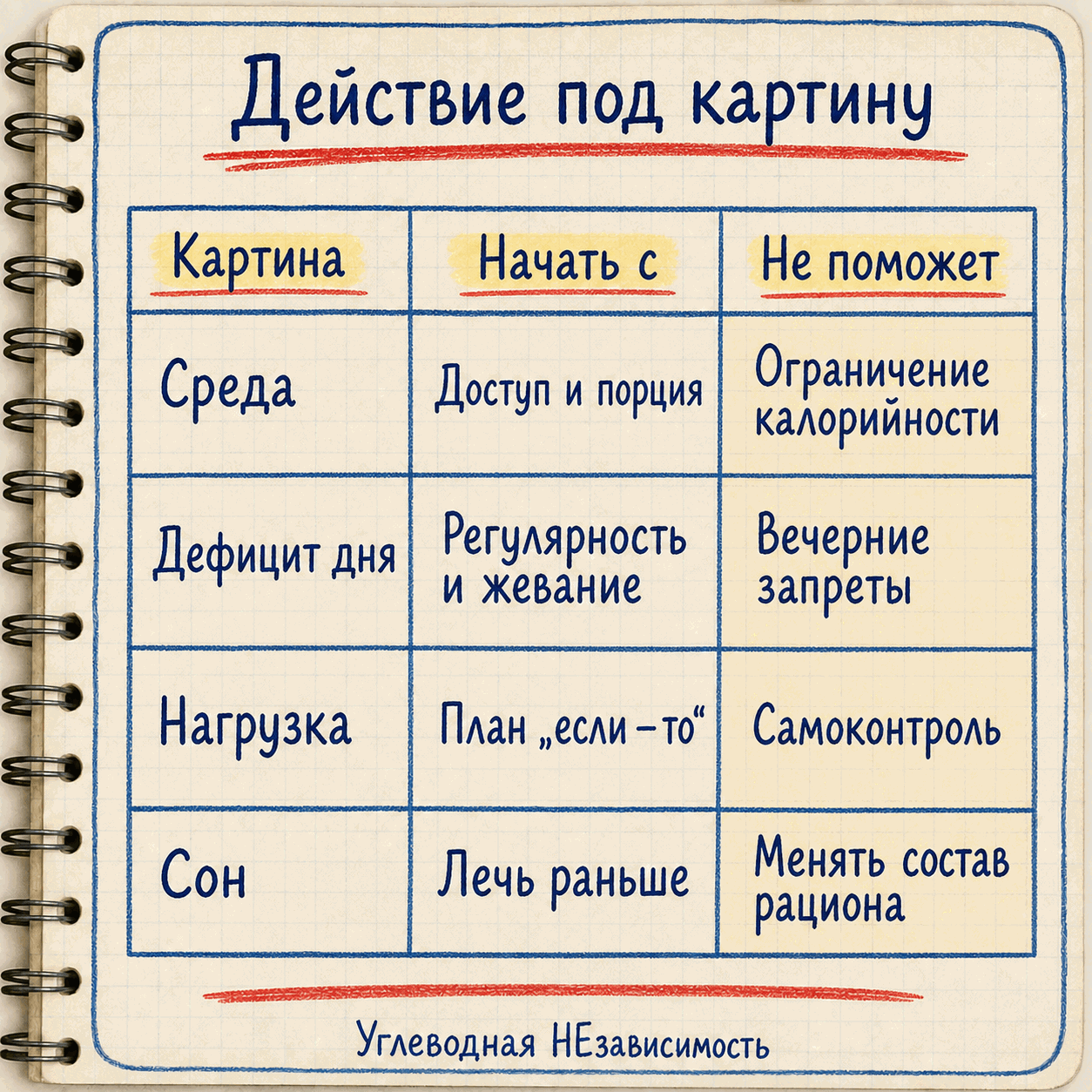 Какое действие под какую картину и что не даст эффекта