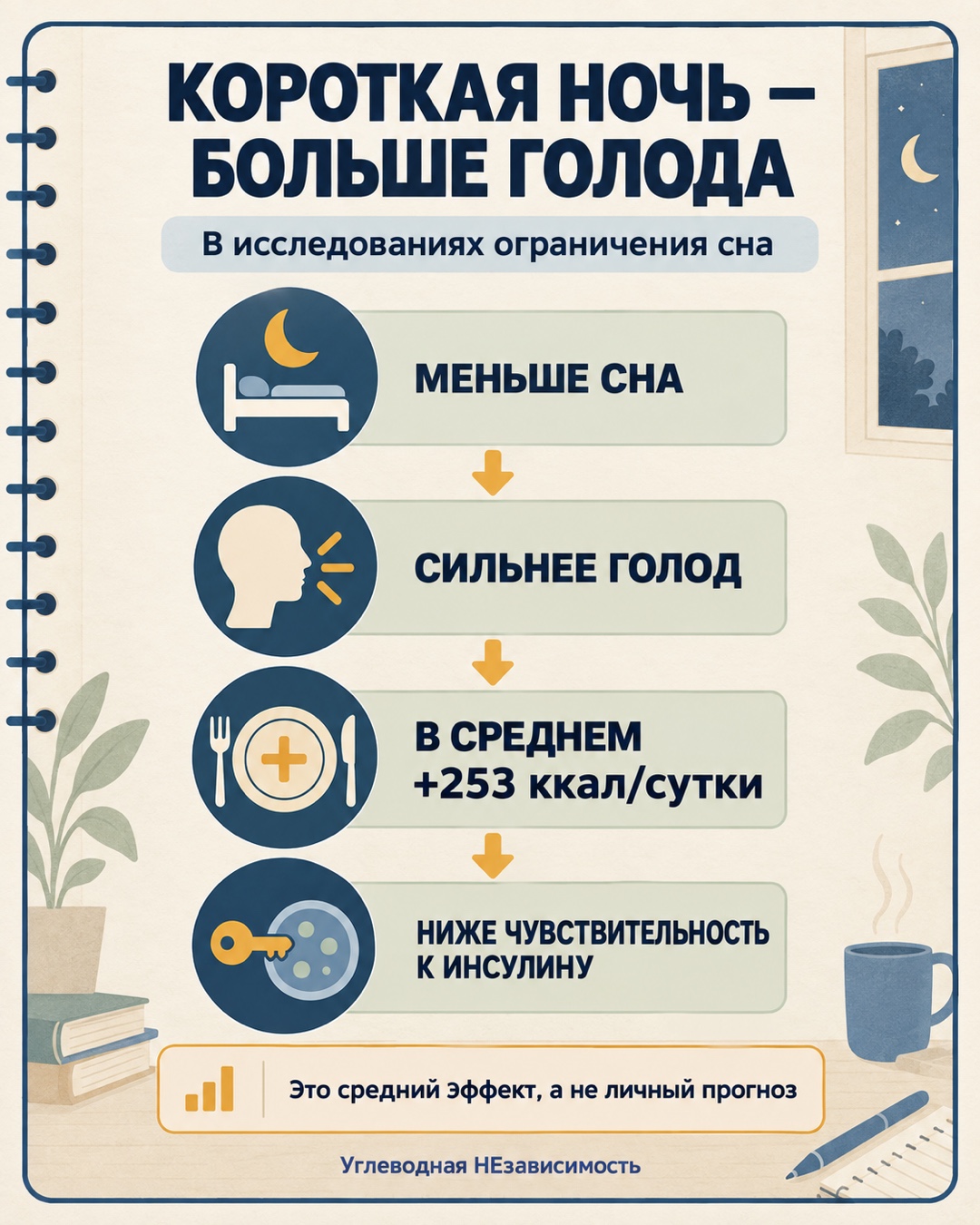 Как ограничение сна влияет на голод и чувствительность к инсулину