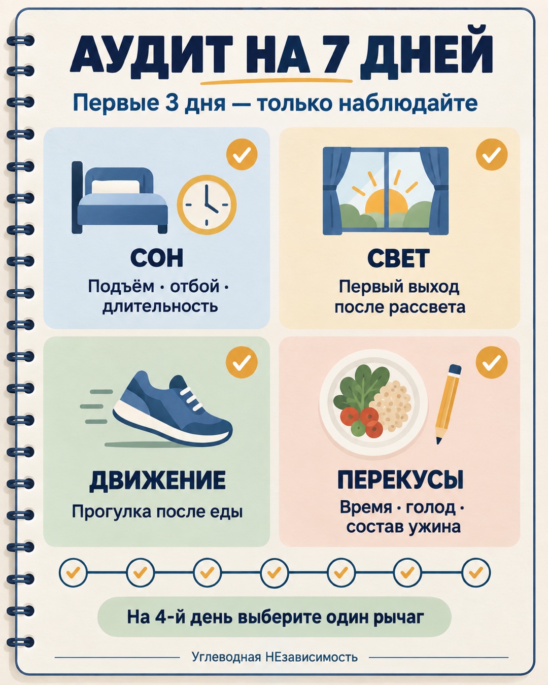 Семидневный аудит сна, света, движения и перекусов
