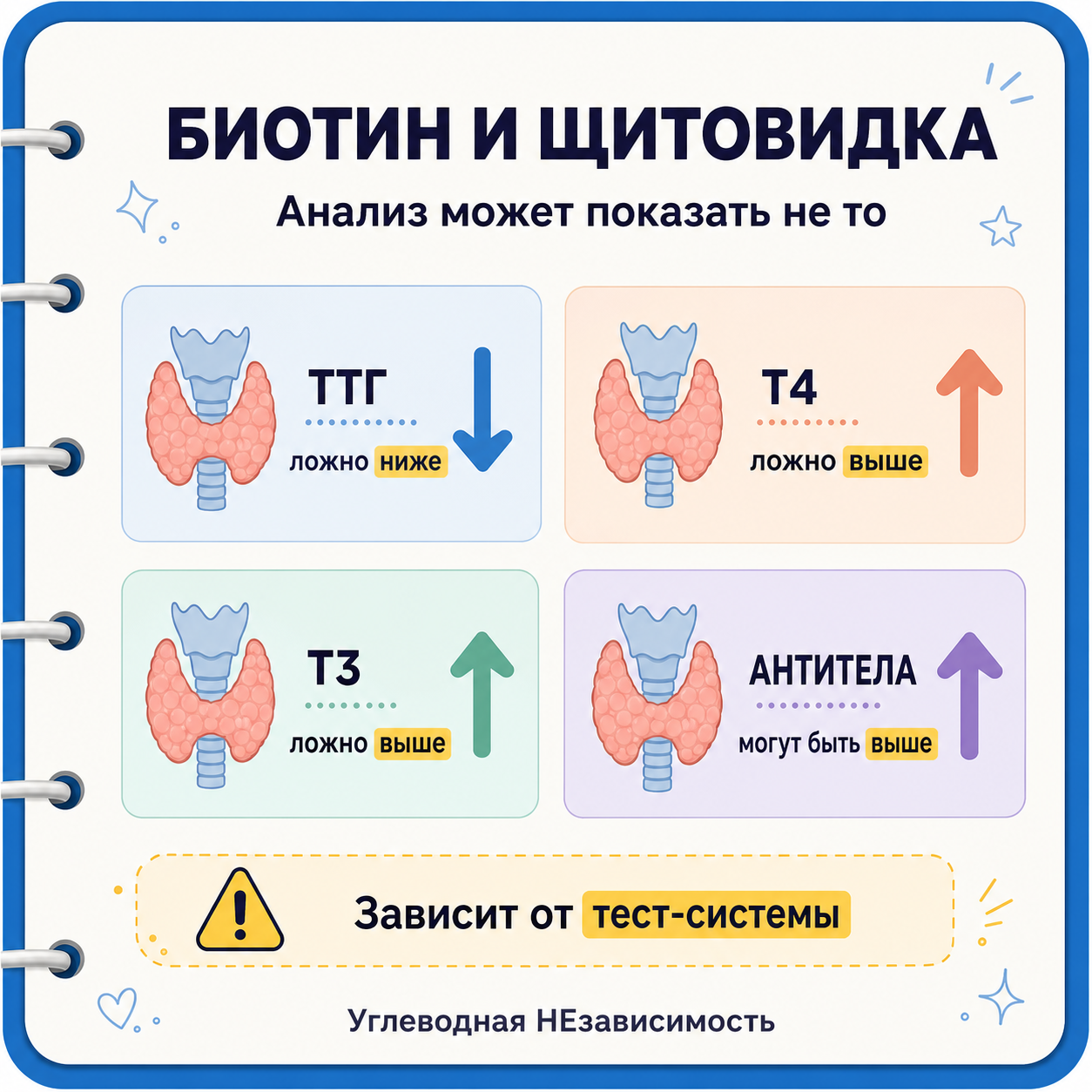 Как биотин может исказить показатели щитовидной железы