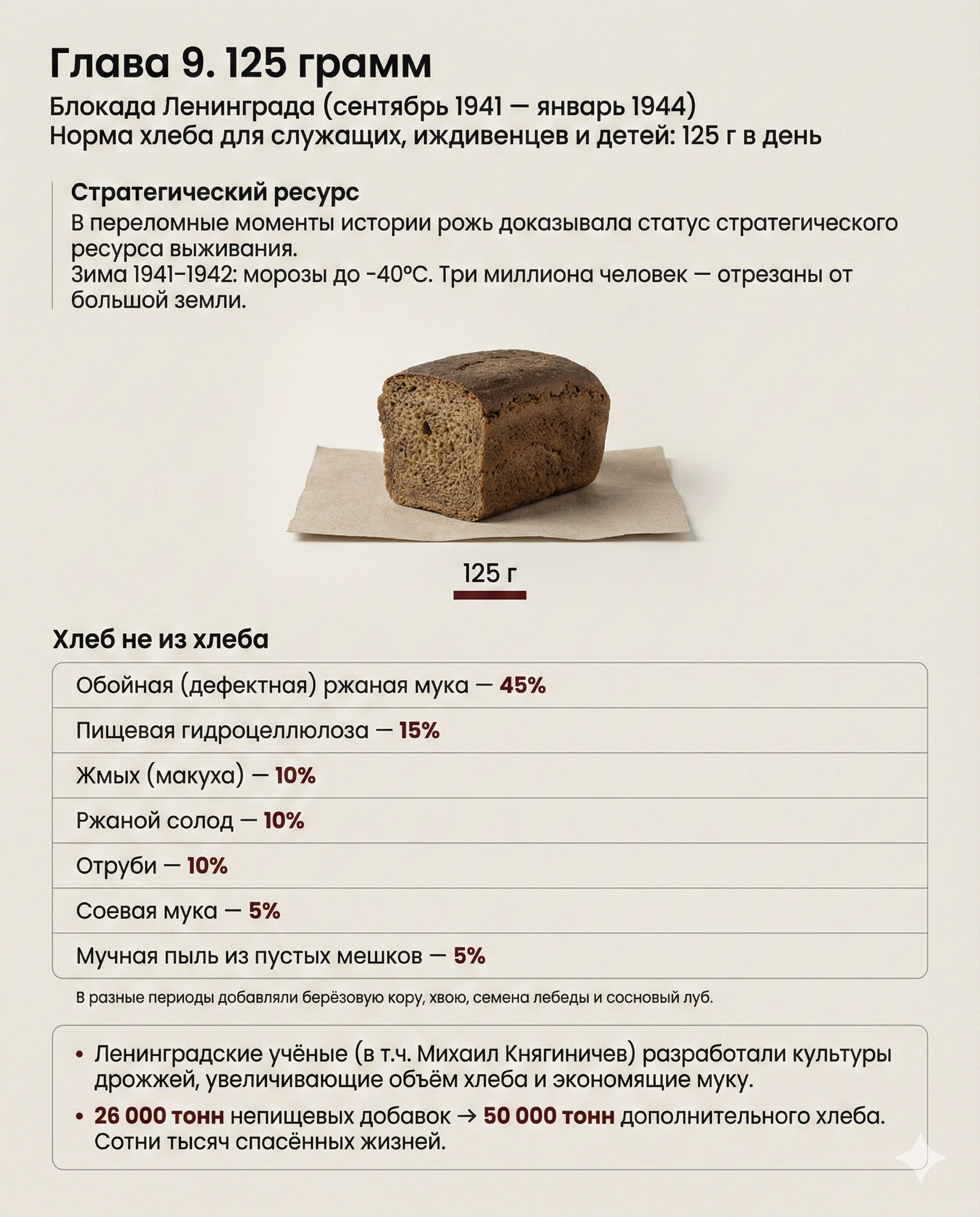 Инфографика: Глава 9 — 125 граммов блокадного хлеба