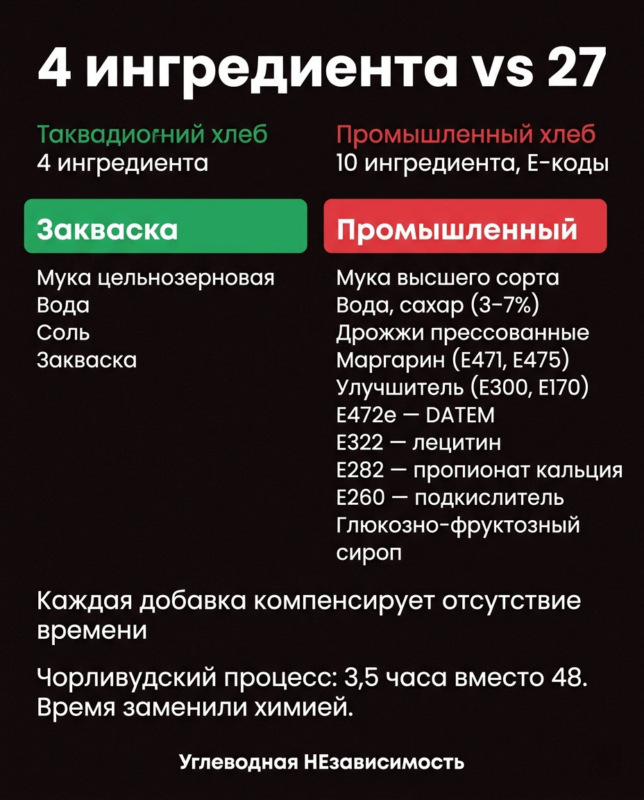 4 ингредиента vs 27
