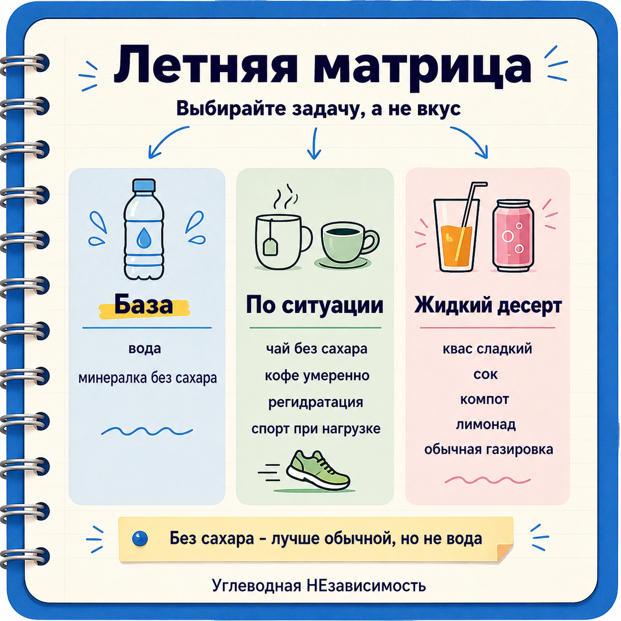 Летняя матрица напитков: база, по ситуации и жидкий десерт