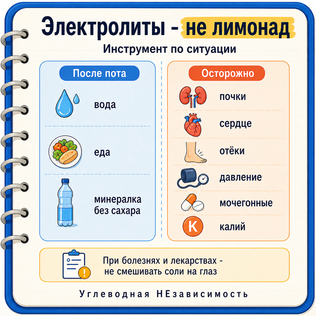 Электролиты — инструмент по ситуации, а не летний лимонад