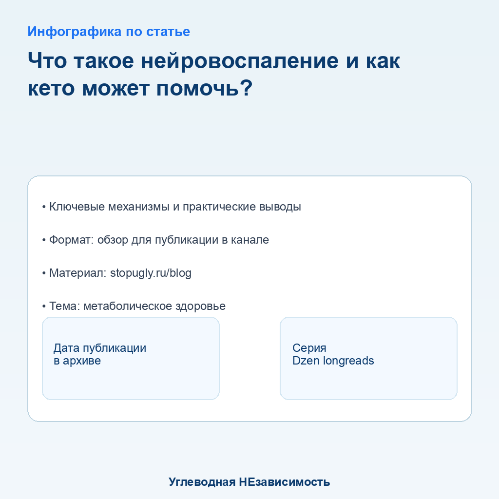Инфографика: Что такое нейровоспаление и как кето может помочь?