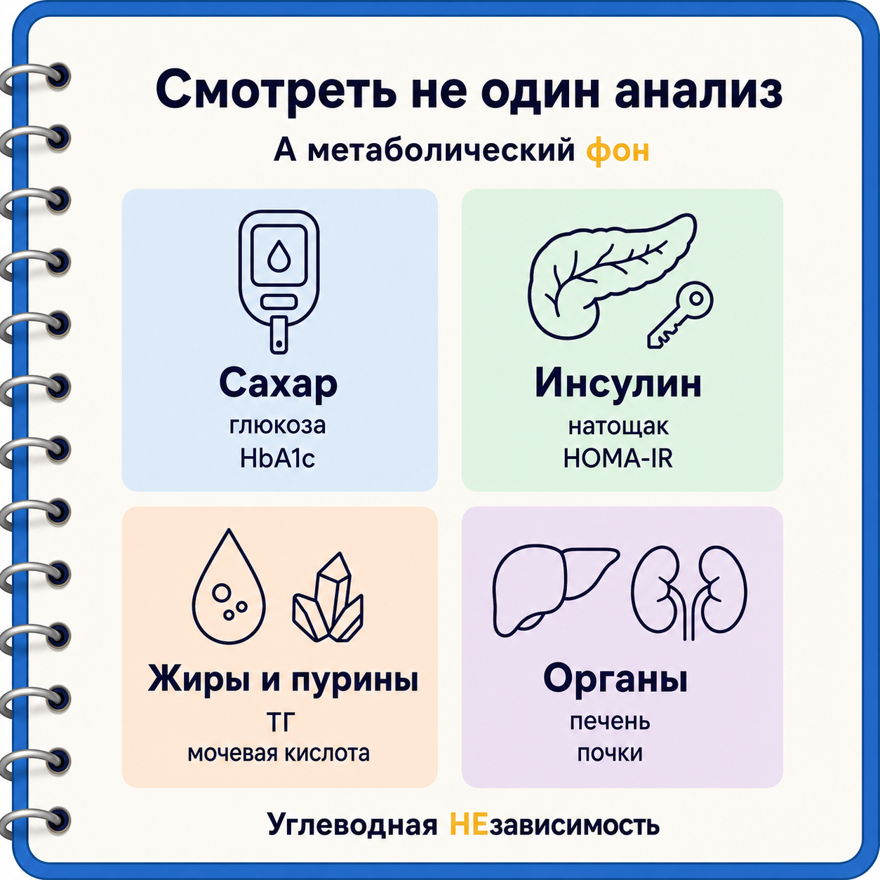 Метаболический фон: сахар, инсулин, жиры и органы