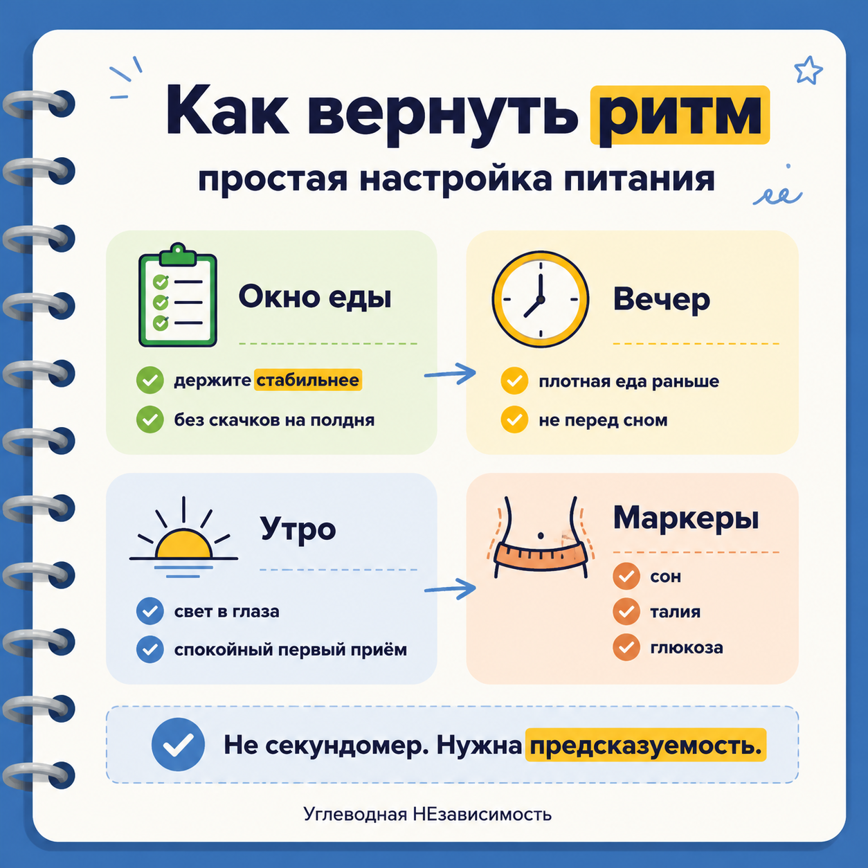 Как вернуть ритм