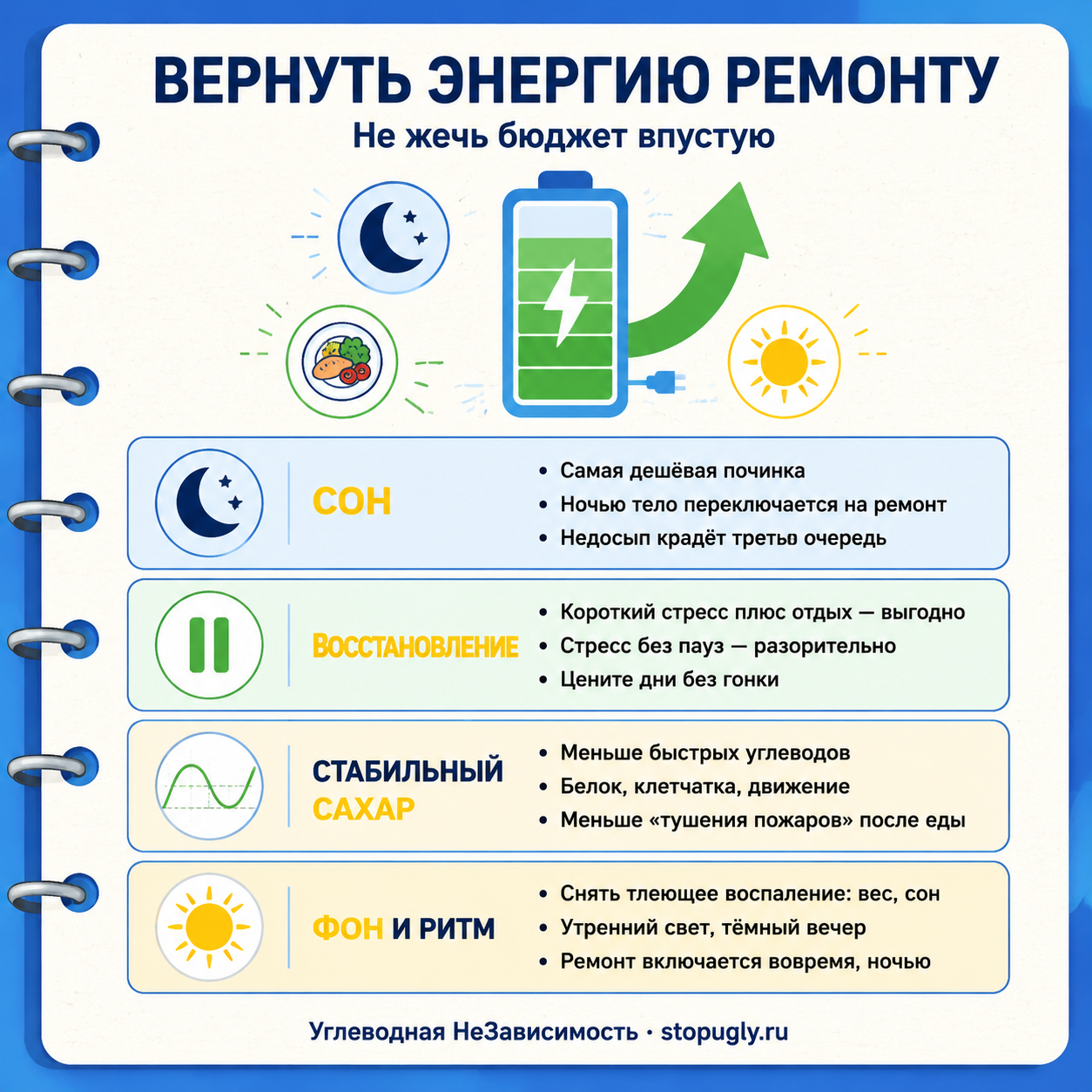 Что возвращает энергию ремонту: сон, восстановление, стабильный сахар и правильный ритм дня — не жечь бюджет впустую