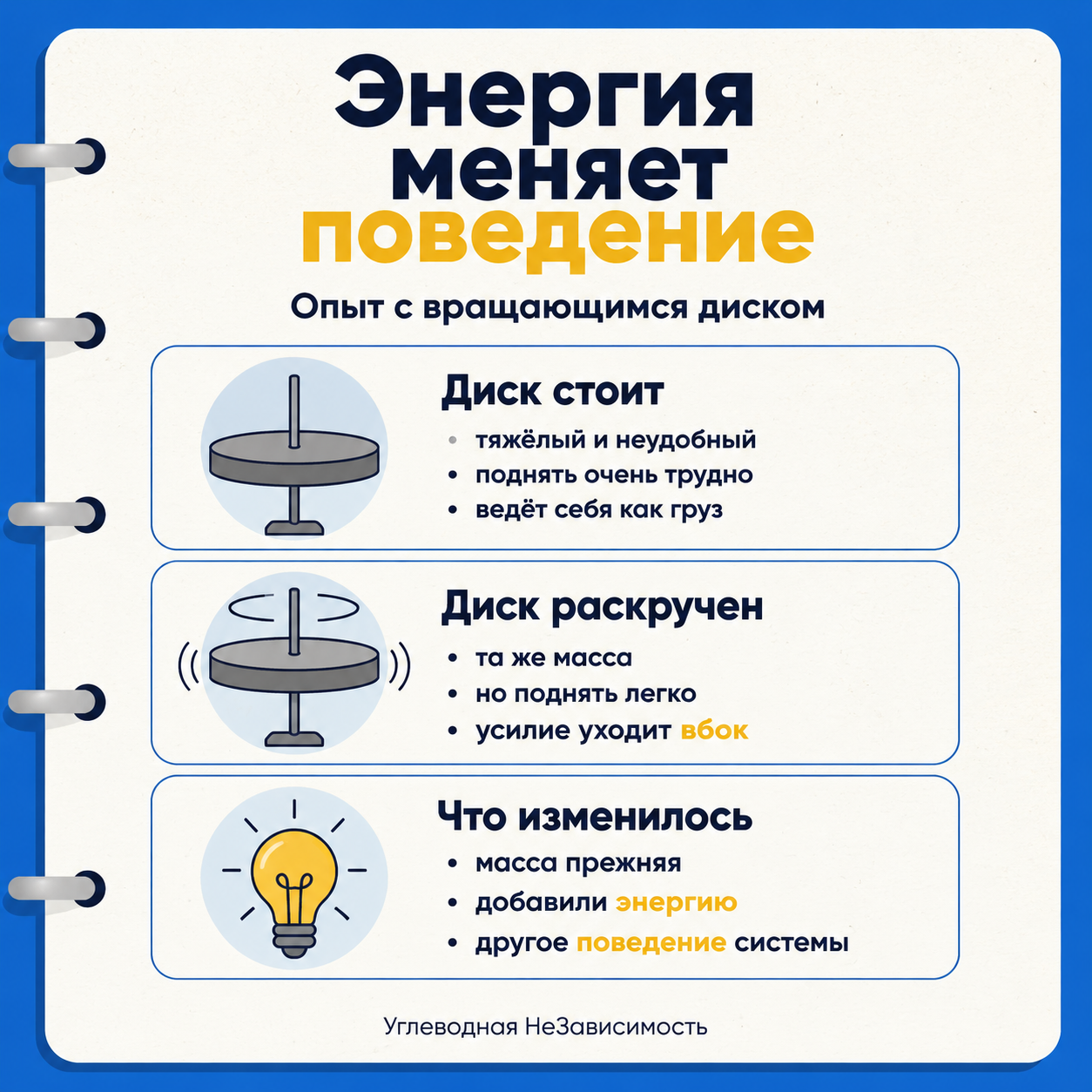 Вращающийся диск Лейтуэйта: тот же груз 18 кг, но раскрученный до 2500 об/мин ведёт себя как другая система