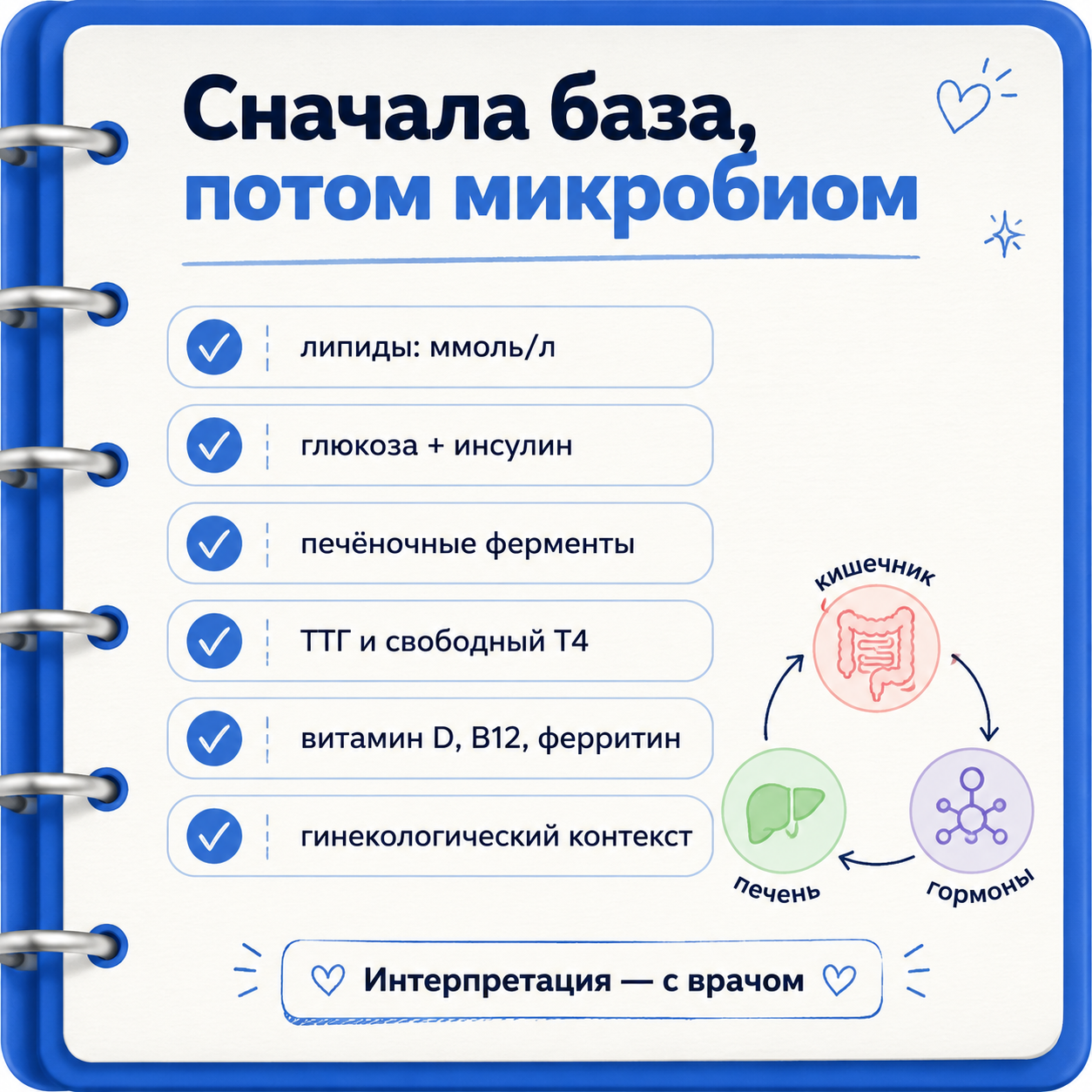 Что проверять сначала: липиды, глюкоза и инсулин, печень, щитовидная железа, гинекологический контекст