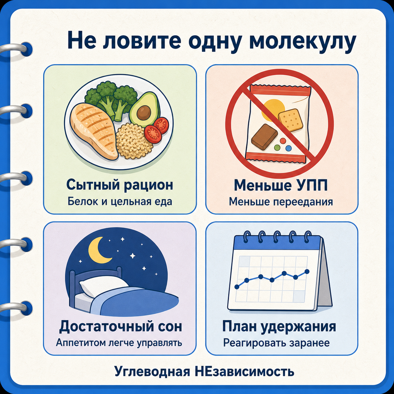 Практика сегодня: не ловить одну молекулу, а снижать биологическую цену удержания веса