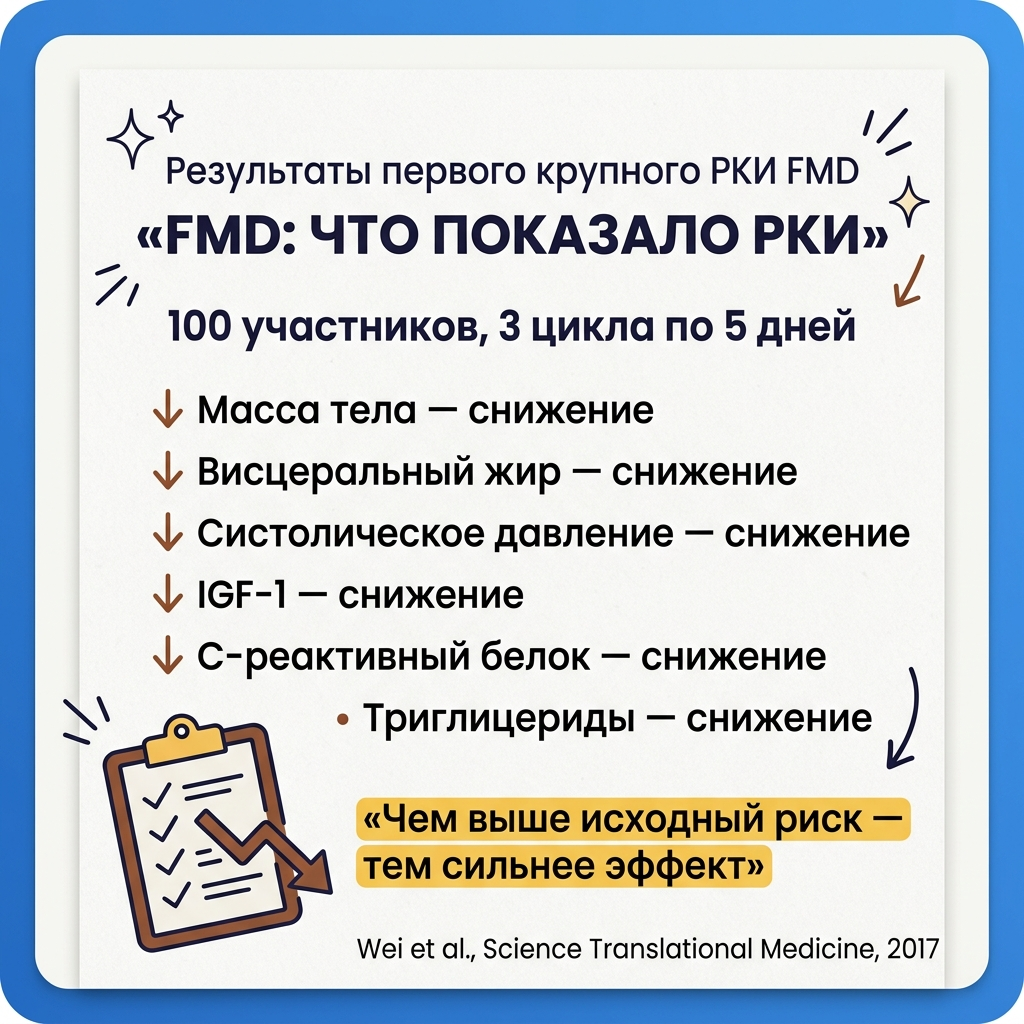 Инфографика к статье