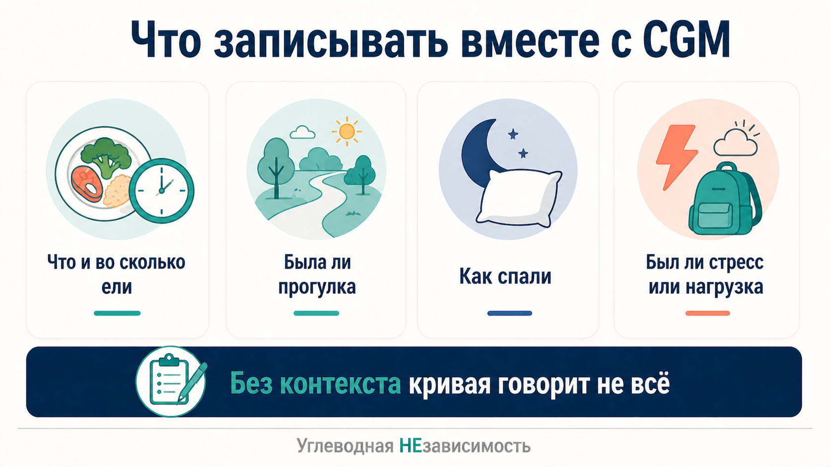 Что записывать вместе с CGM: еда и время, прогулка, сон, стресс или нагрузка