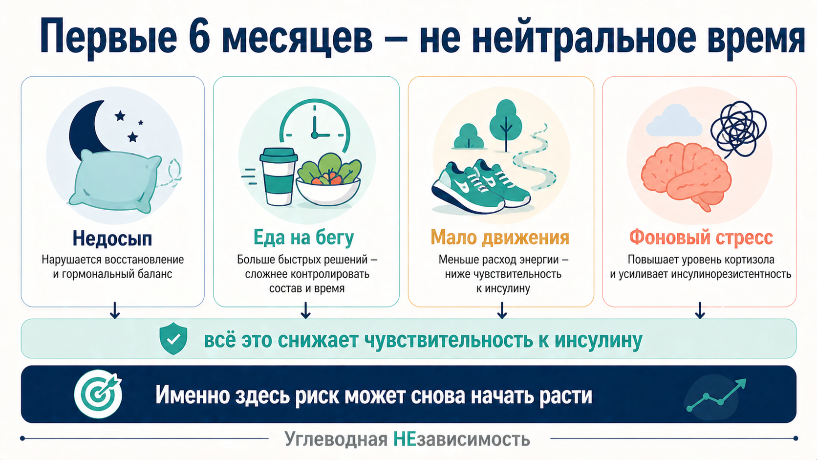 Первые 6 месяцев после родов — не нейтральное время: сон, еда, движение и стресс быстро меняют траекторию