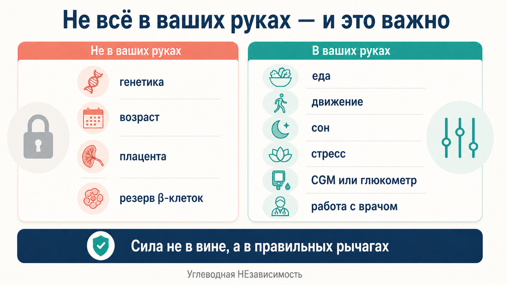 Не всё в ваших руках — и это важно: часть факторов заданы биологией, но еда, движение, сон, мониторинг и работа с врачом остаются реальными рычагами