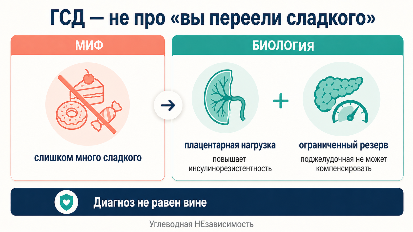 ГСД — не про «вы переели сладкого»: диагноз не равен вине