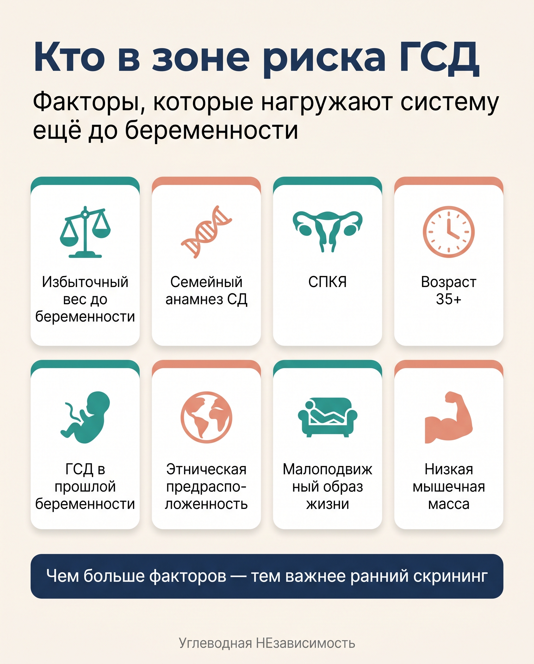 8 факторов риска ГСД: вес до беременности, семейный анамнез, СПКЯ, возраст 35+, этнос, малоподвижность