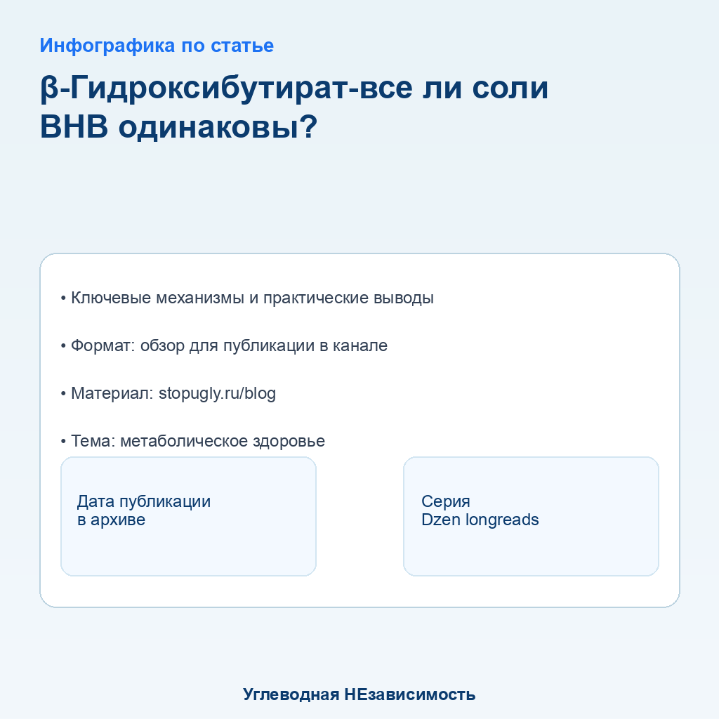 Инфографика к статье