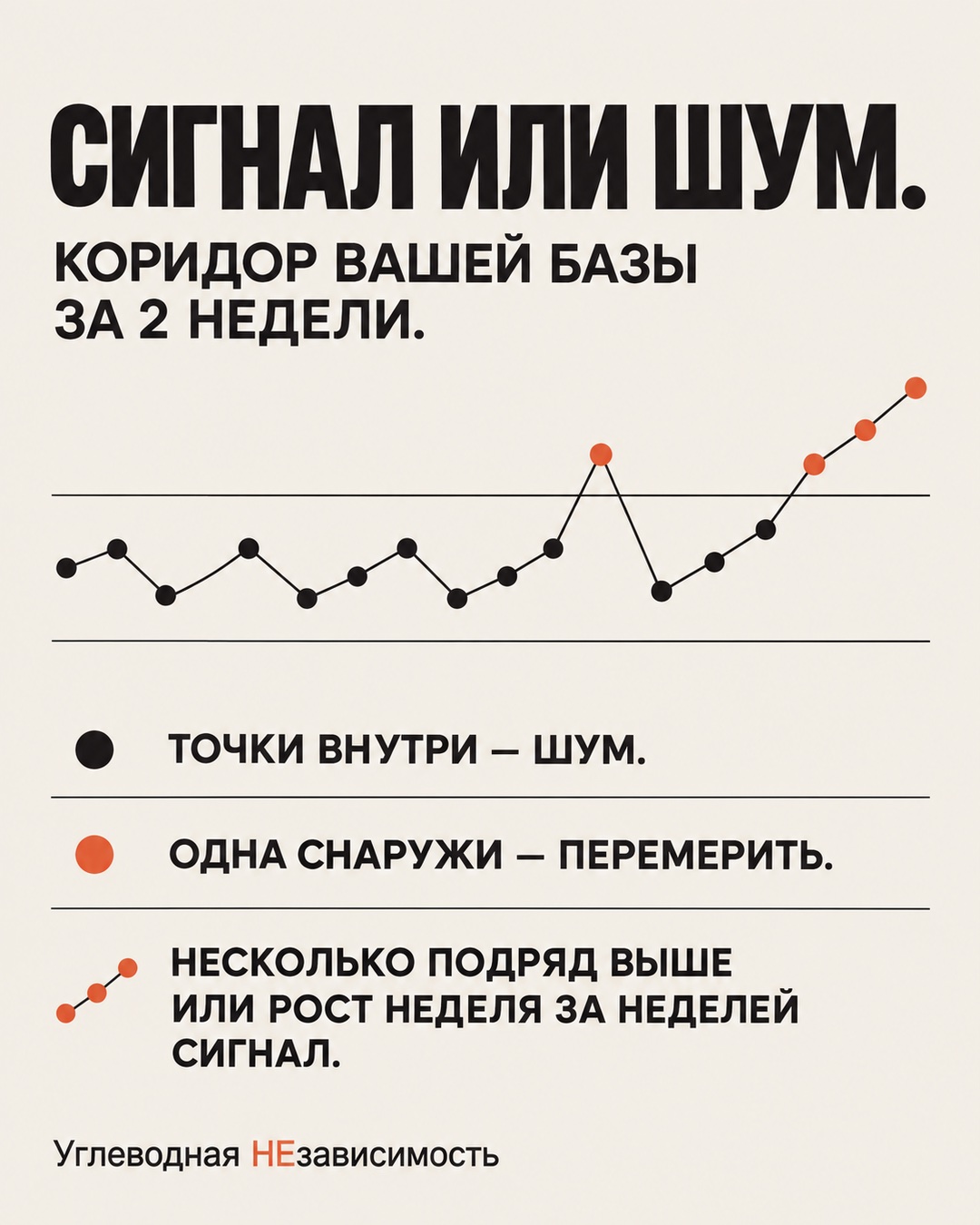 Как отличить сигнал от шума