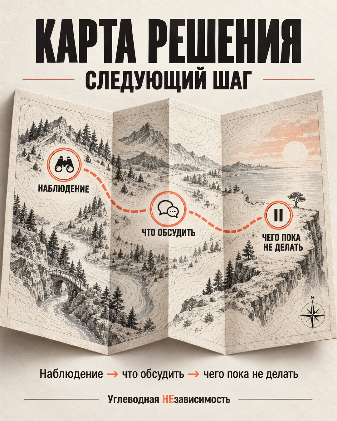Карта решения: следующий шаг