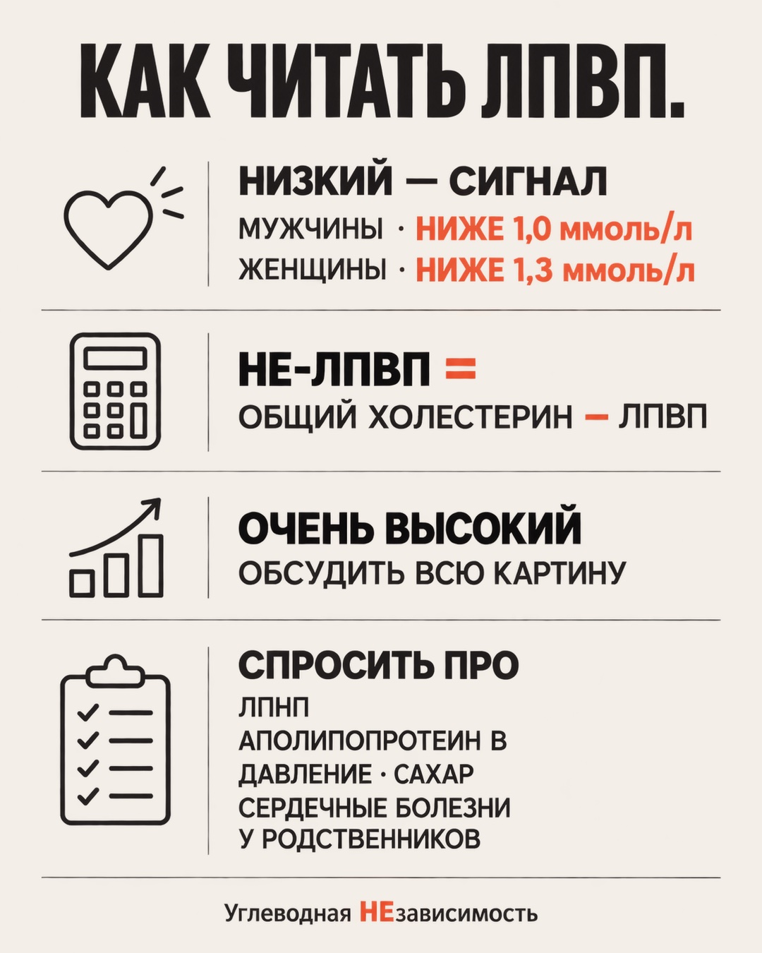 Как читать ЛПВП в бланке