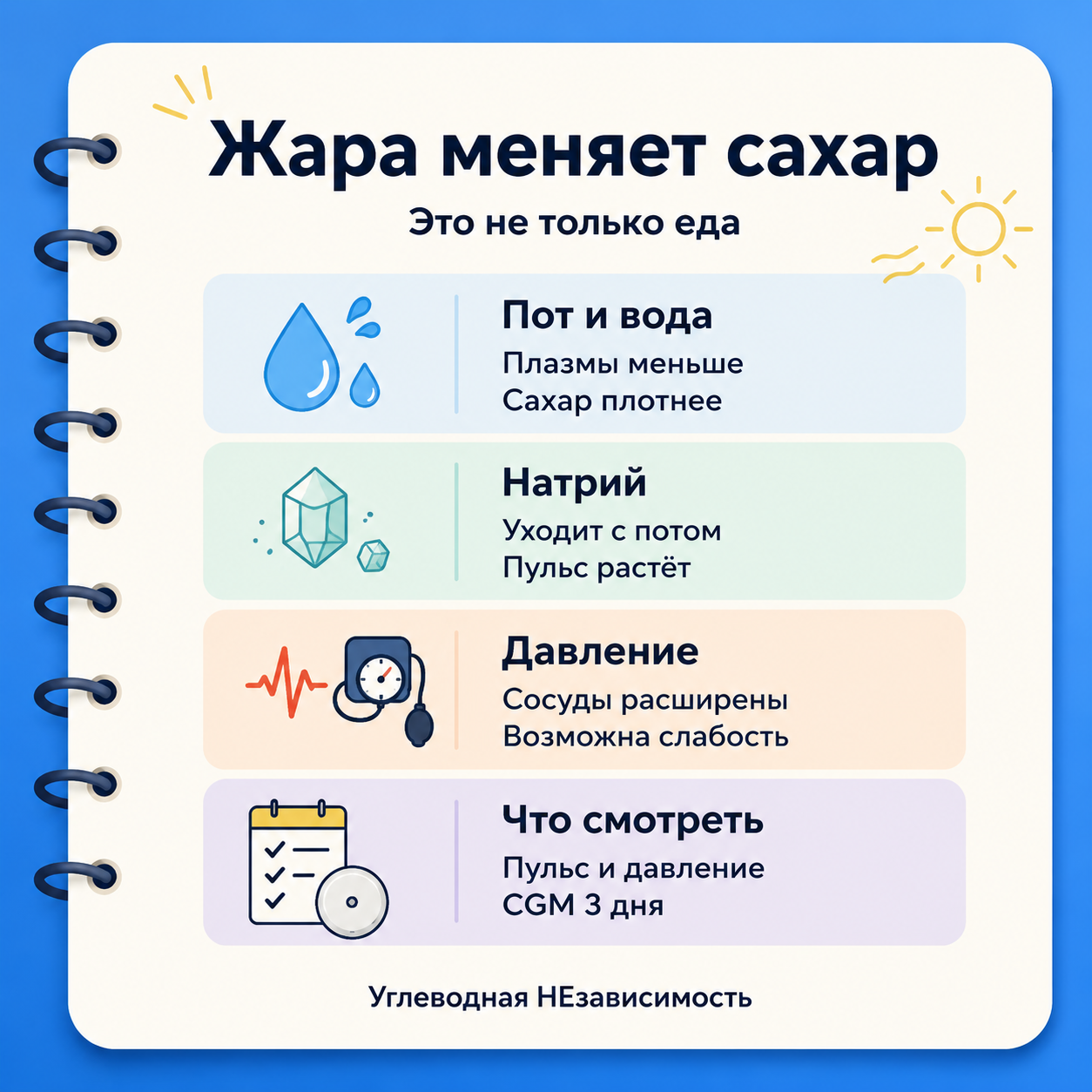 Инфографика: Почему в жару сахар, давление и пульс ведут себя странно