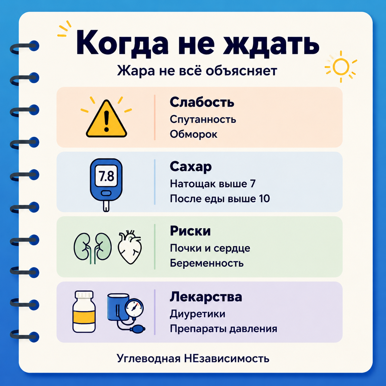 Инфографика: Почему в жару сахар, давление и пульс ведут себя странно