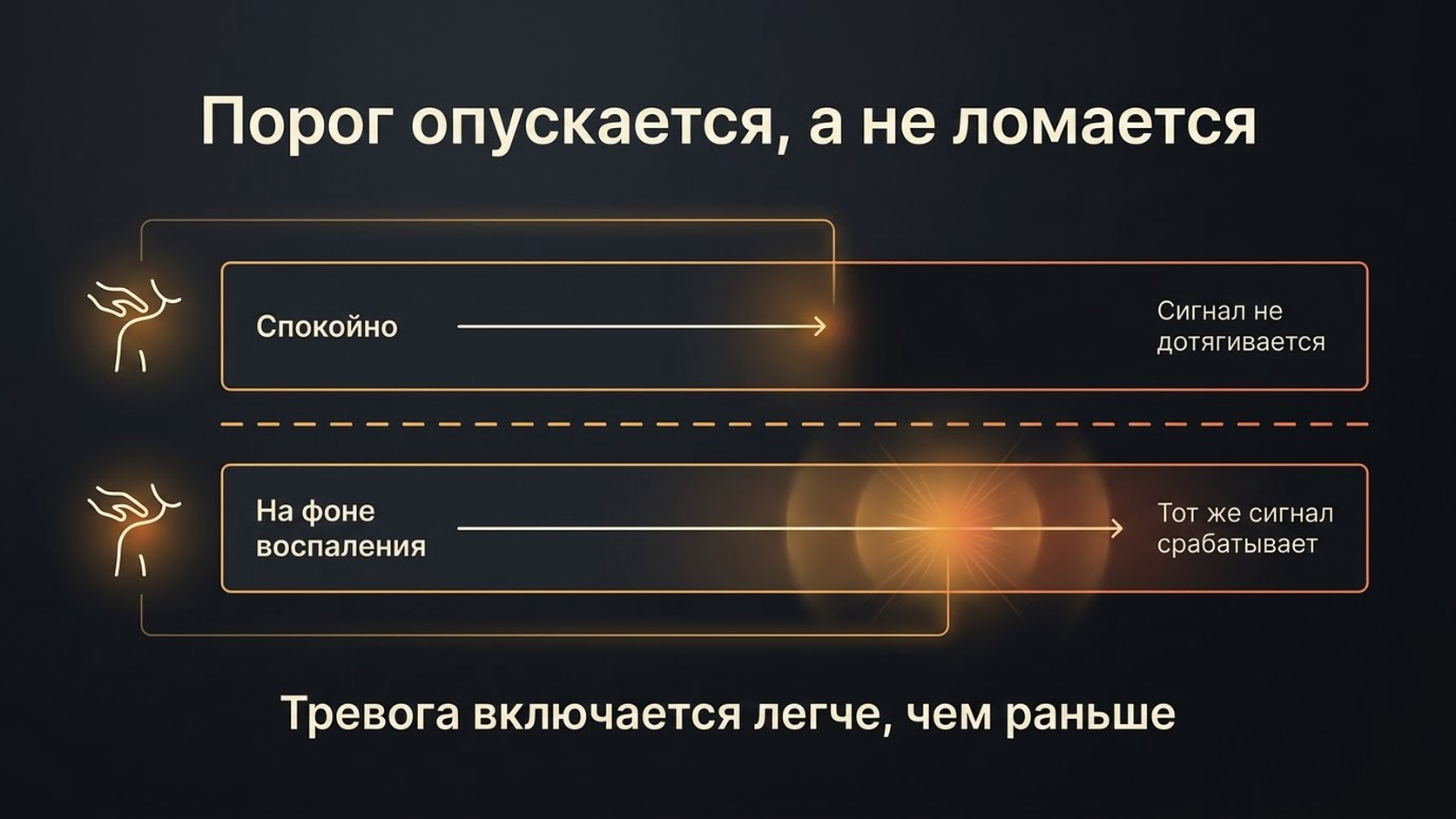 Порог опускается, а не ломается