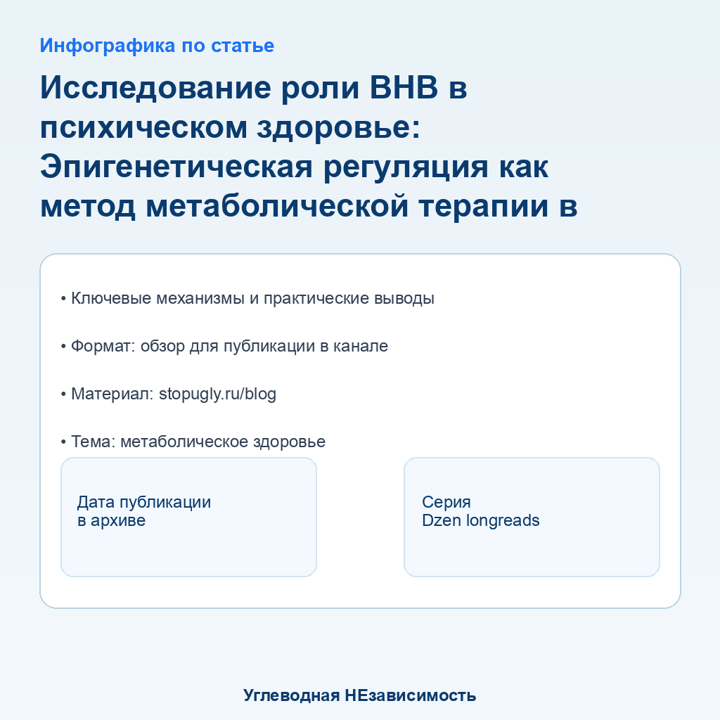 Инфографика: Исследование роли BHB в психическом здоровье: Эпигенетическая регуляция как метод метаболической терапии в психиатрии