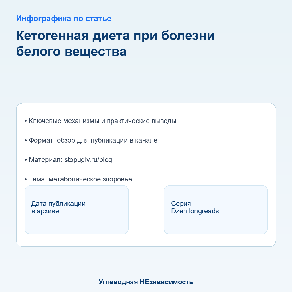 Инфографика: Кетогенная диета при болезни белого вещества