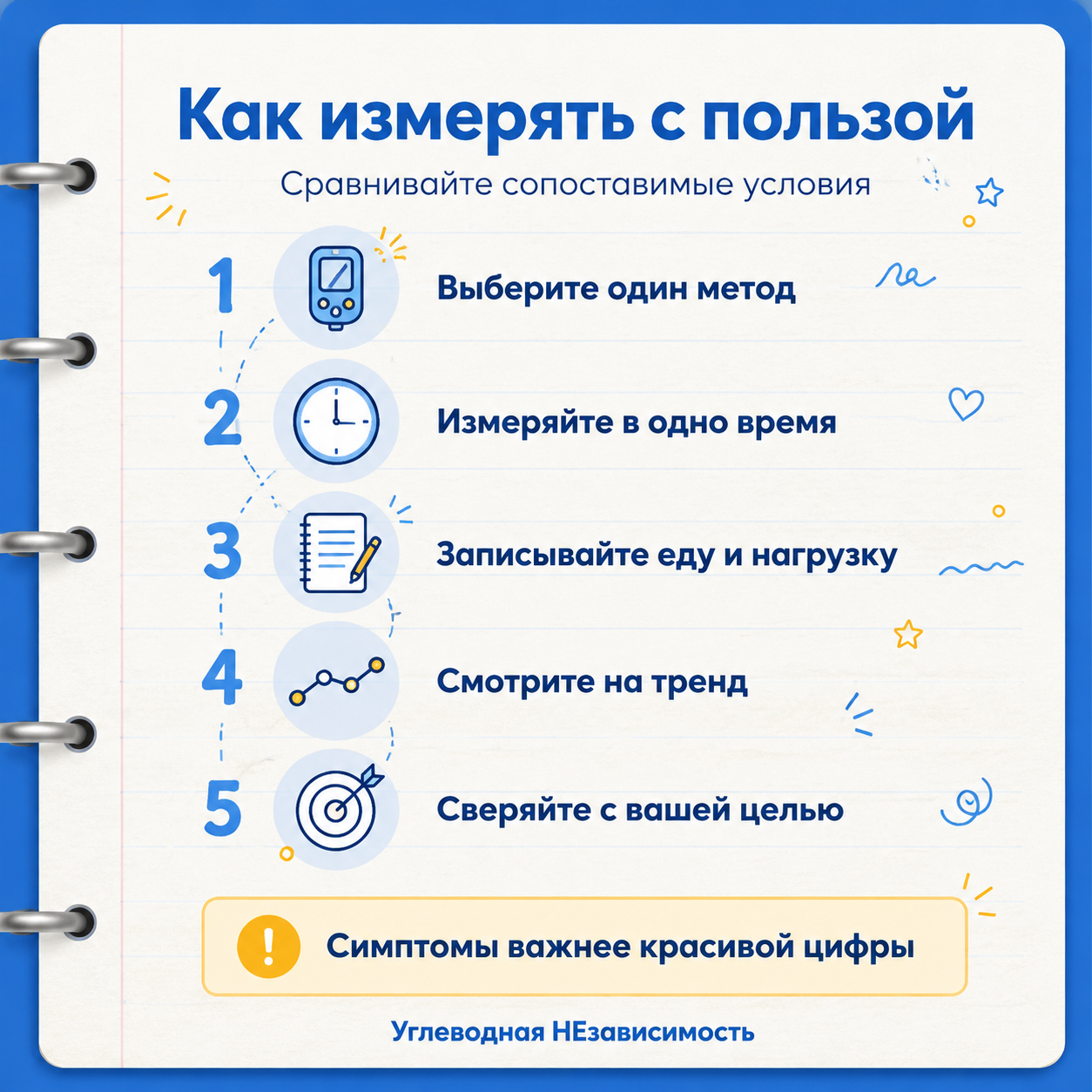 Практический протокол измерения кетонов