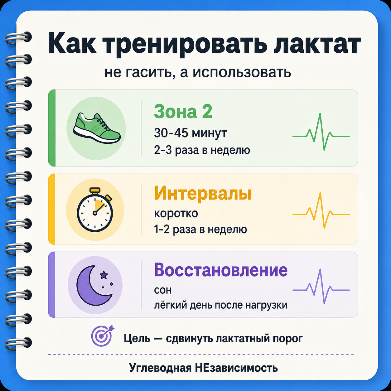 Как тренировать лактат: зона 2, короткие интервалы и восстановление