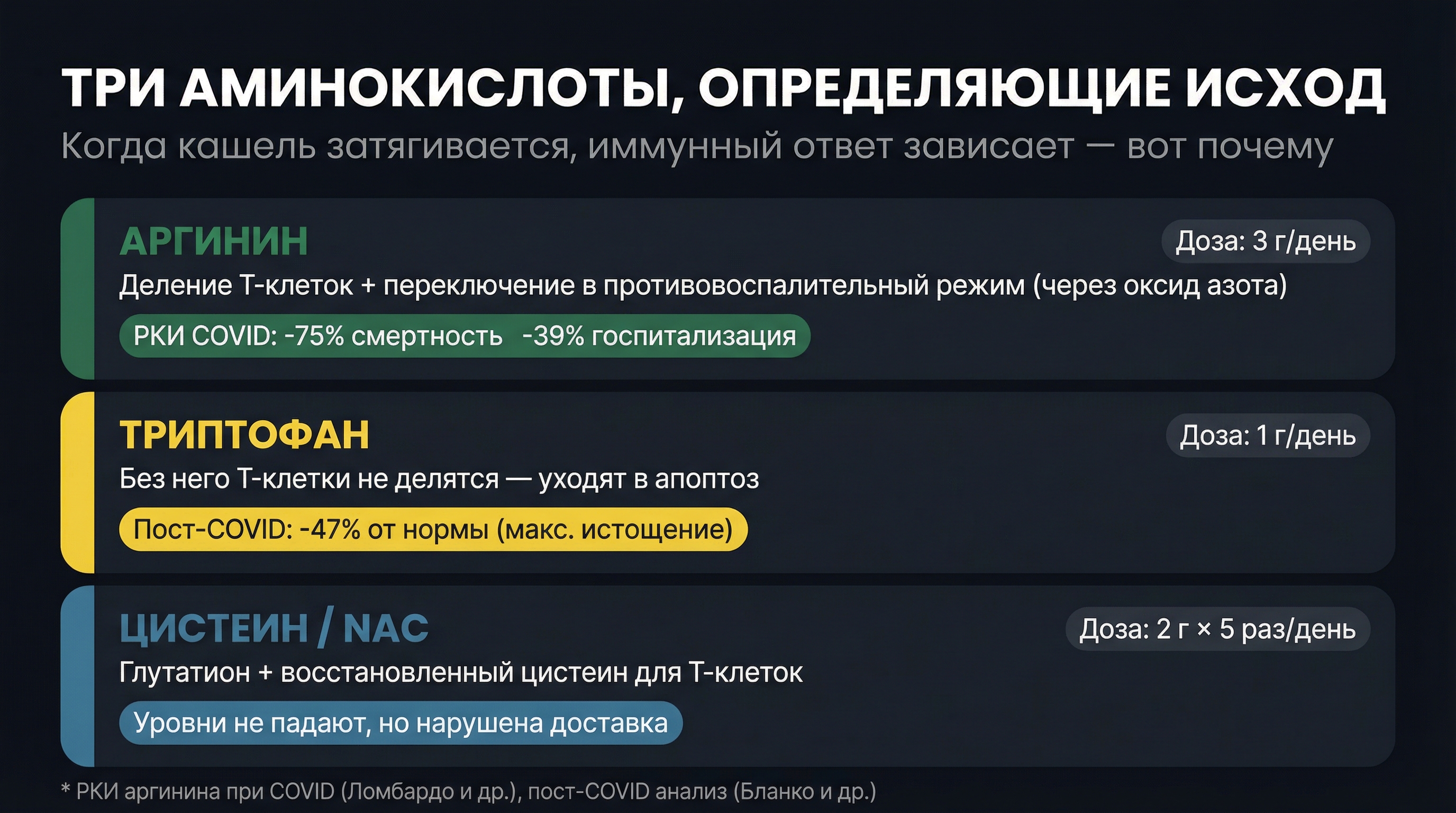 Три аминокислоты, которые управляют исходом