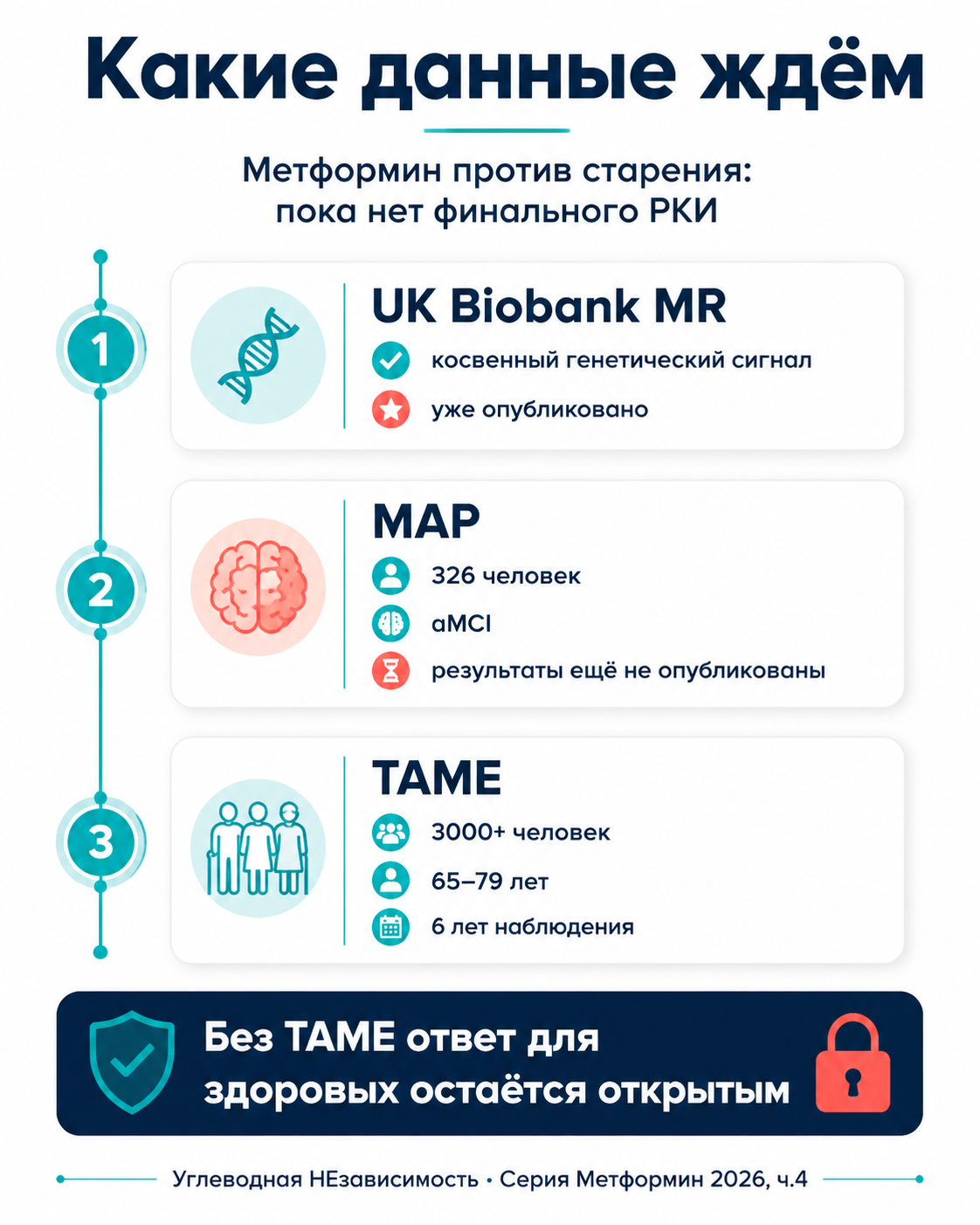 Какие человеческие исследования должны дать ответ