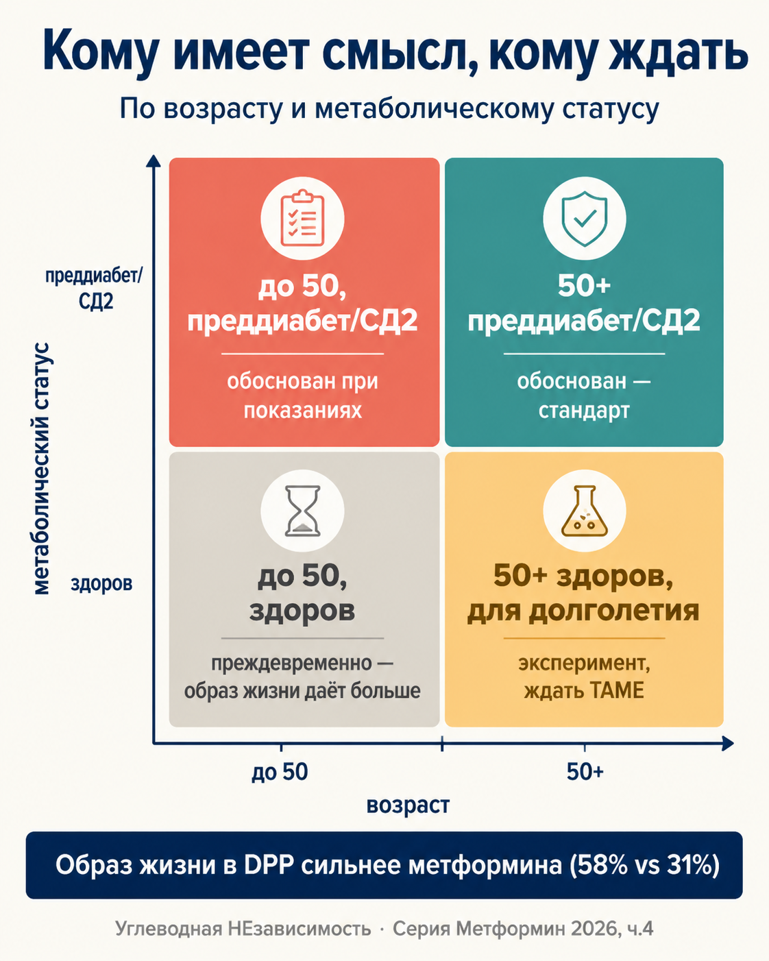 Кому метформин имеет смысл, а кому рано