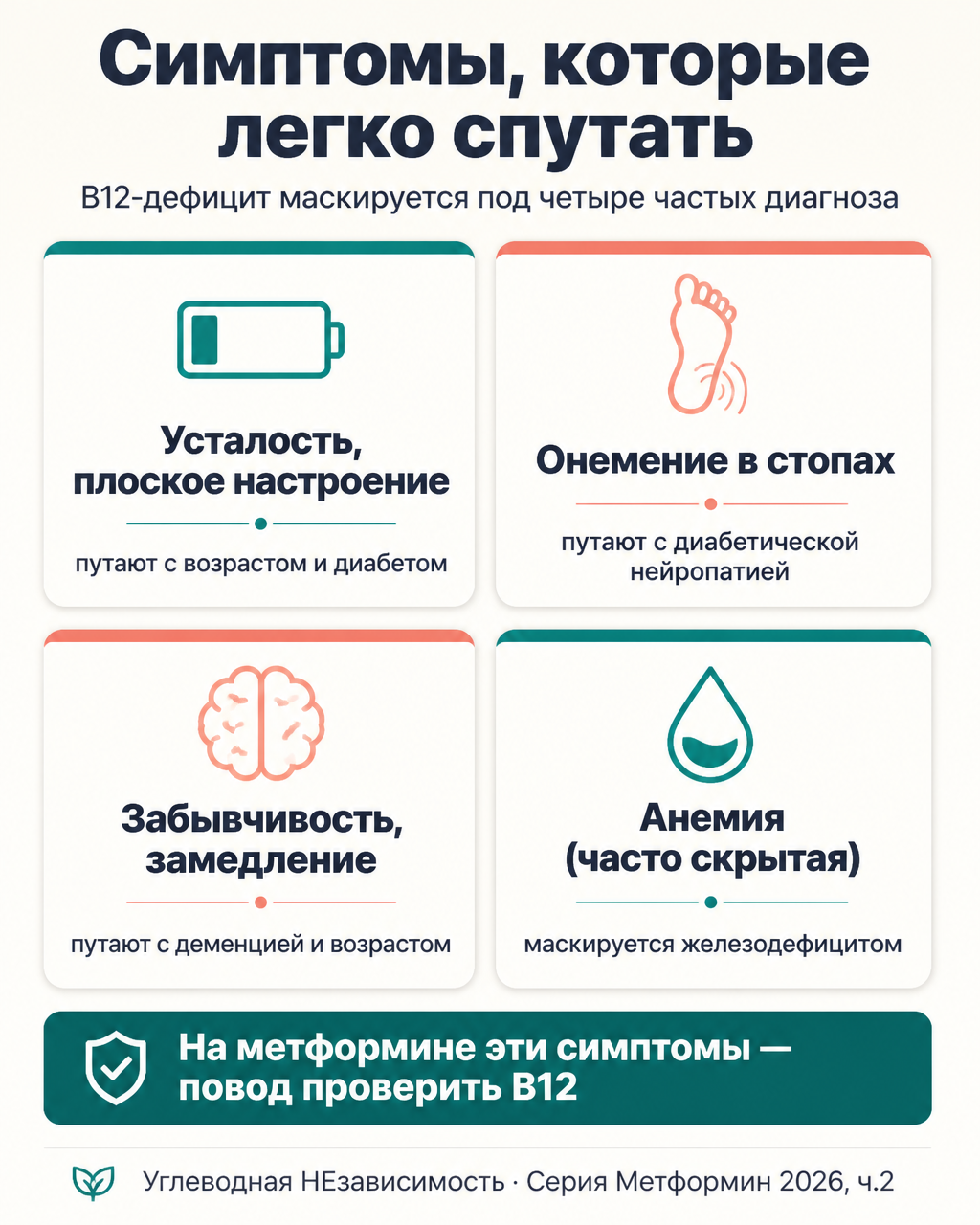 Симптомы B12-дефицита на метформине, которые легко спутать с возрастом, диабетом, деменцией или железодефицитом