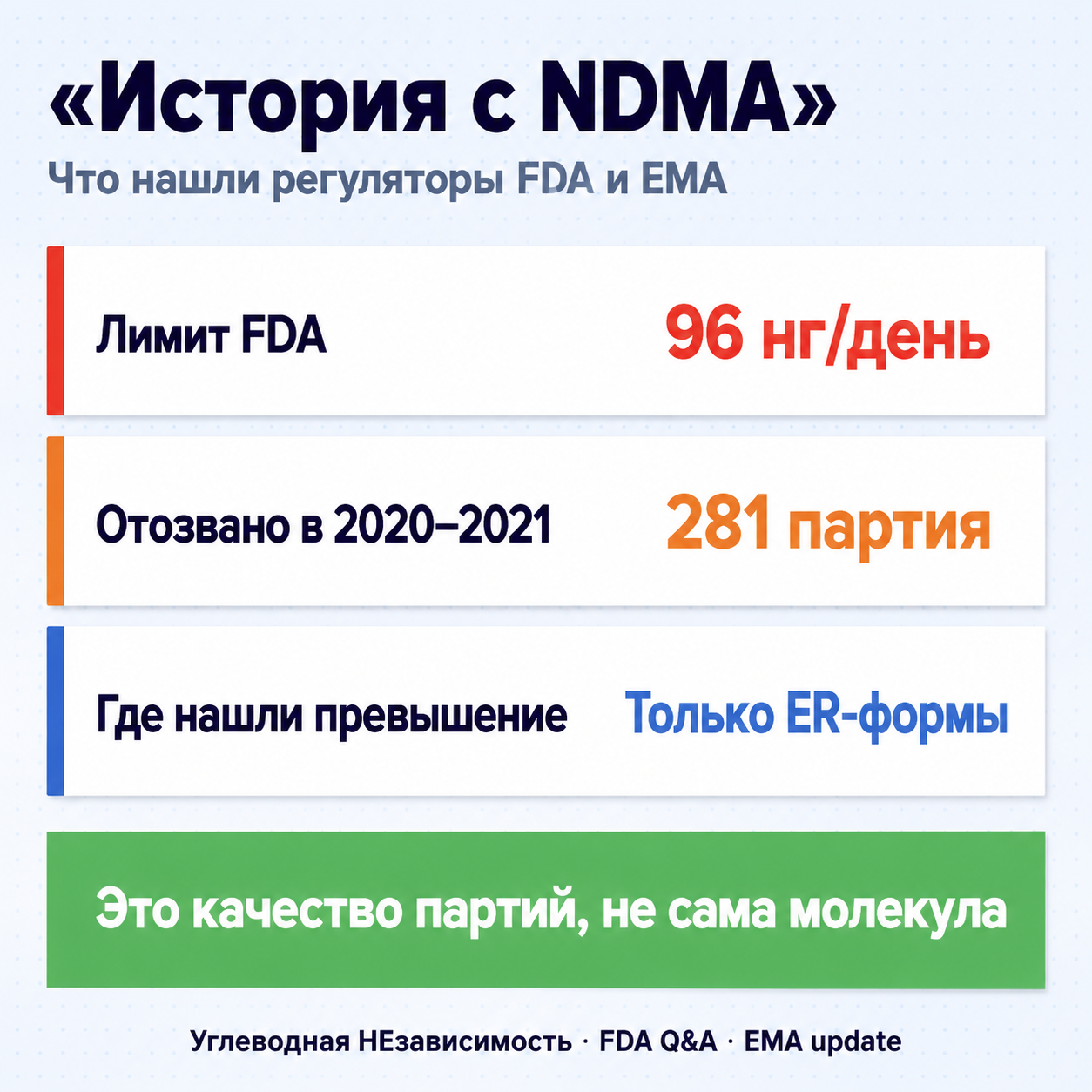 Что произошло с NDMA — три цифры и одно главное различие: партии vs молекула