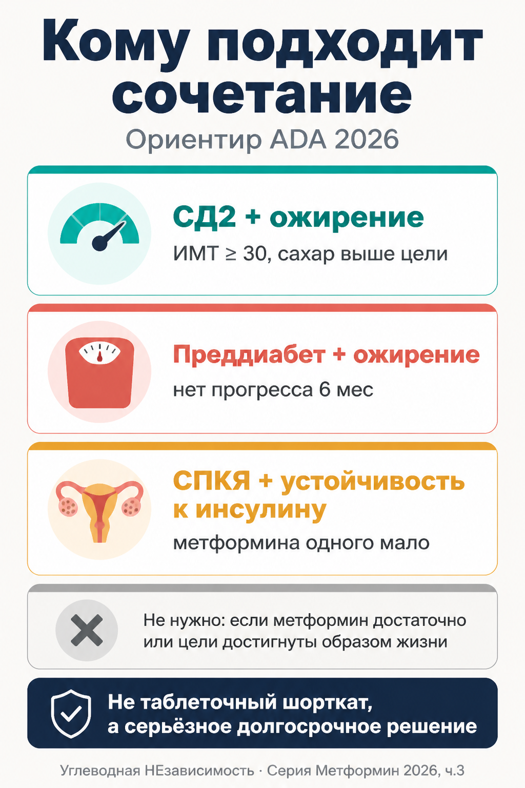 Кому подходит сочетание метформина и ГПП-1: СД2 с ожирением, преддиабет с ожирением и СПКЯ с устойчивостью к инсулину