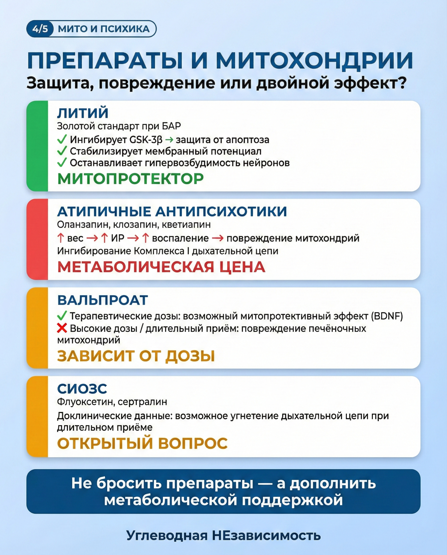 Что препараты делают с митохондриями