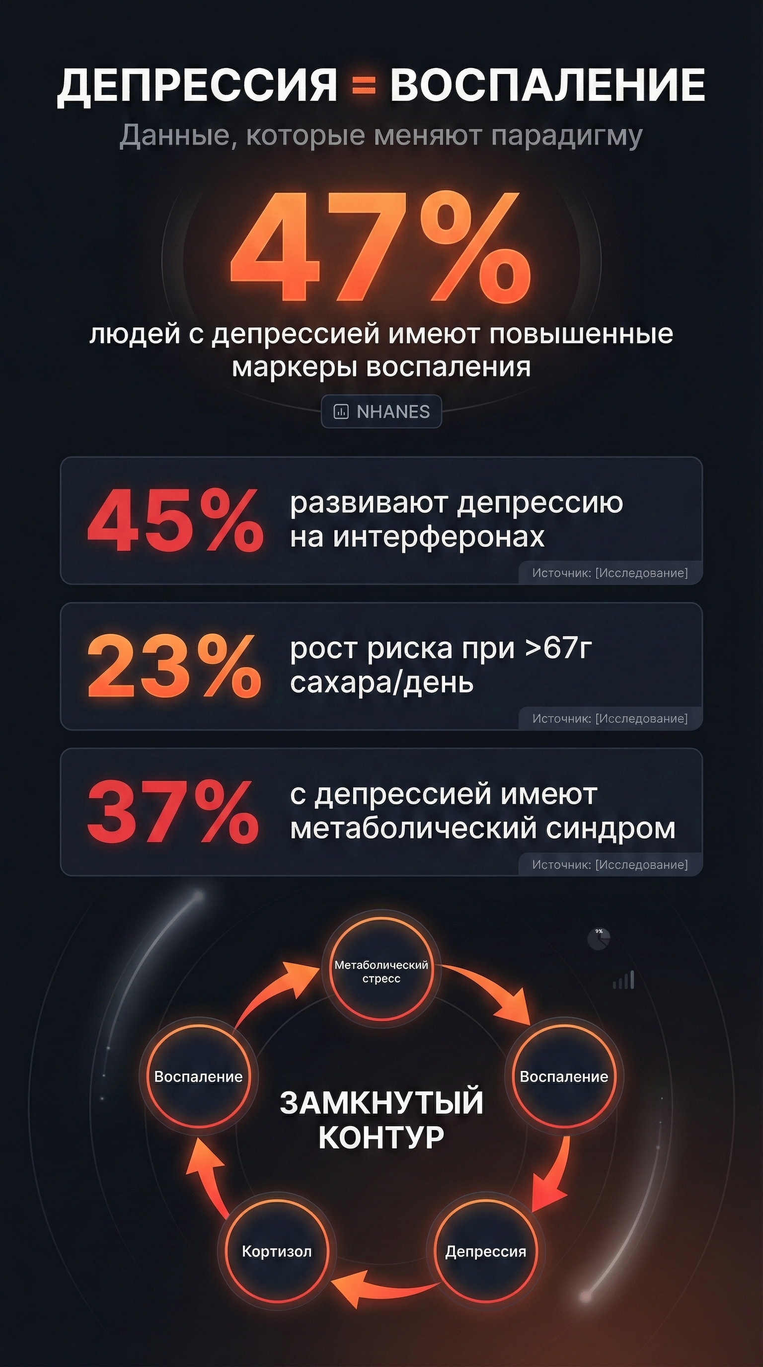 Депрессия = воспаление: данные