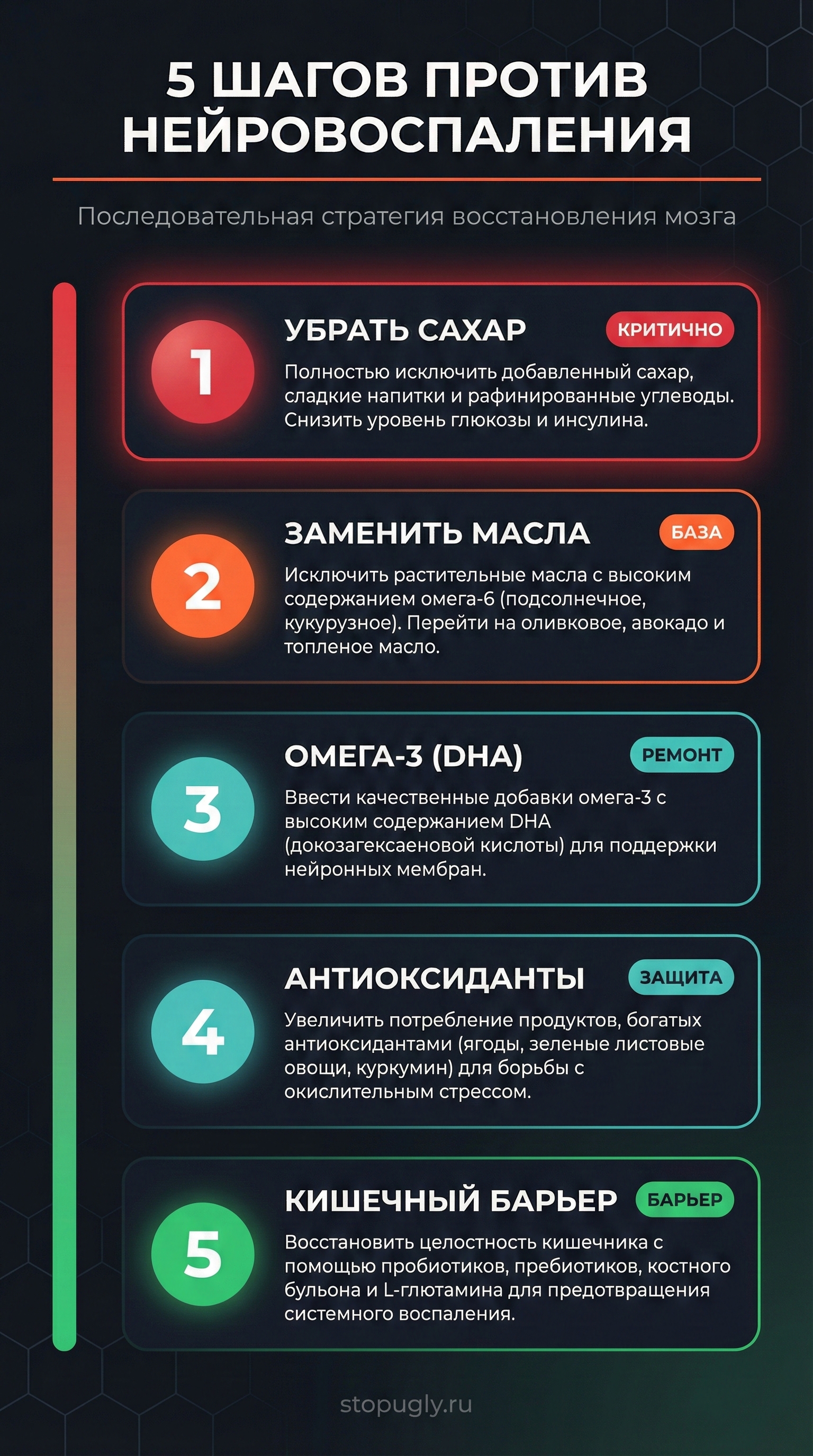 5 шагов против нейровоспаления