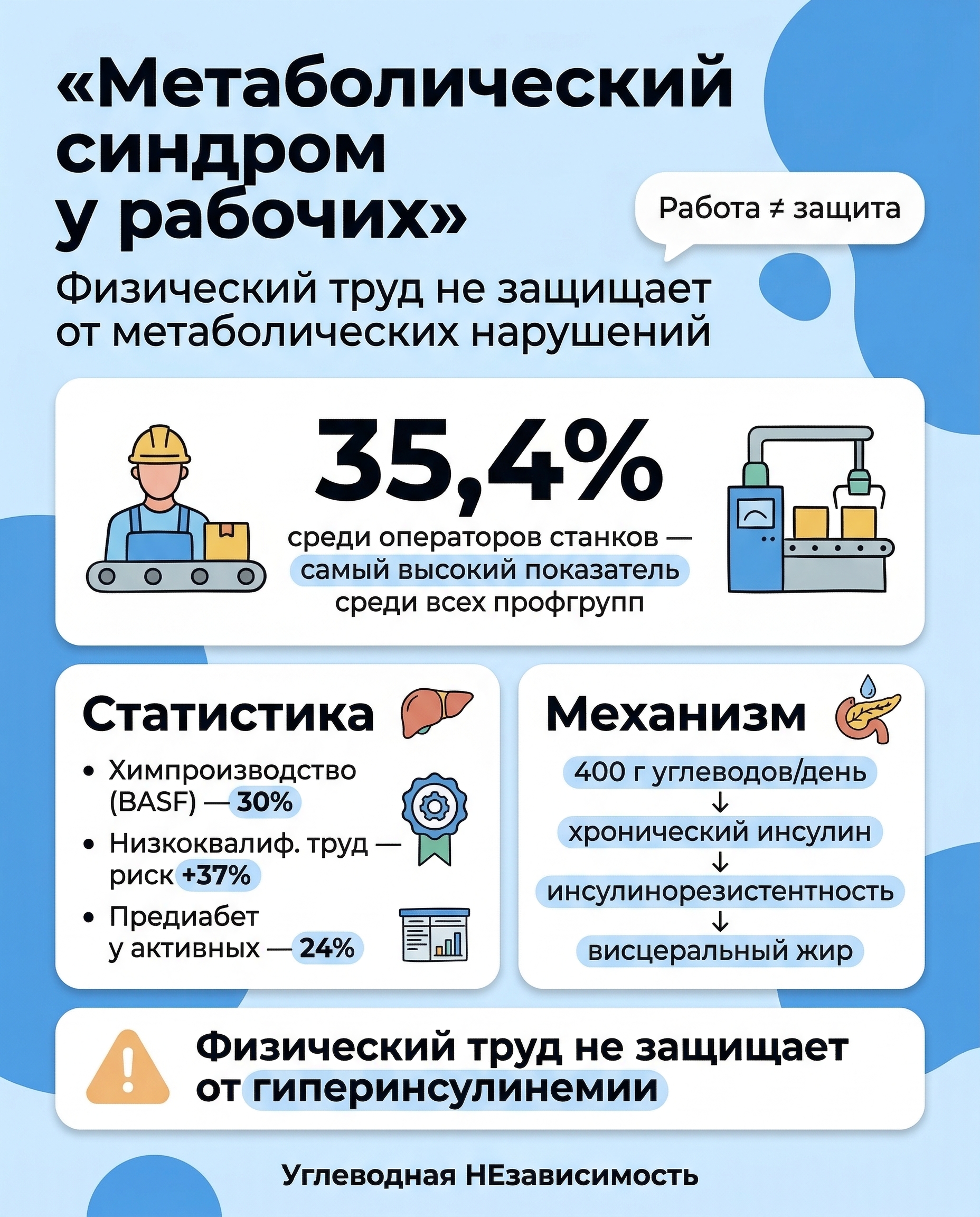 Метаболический синдром у рабочих