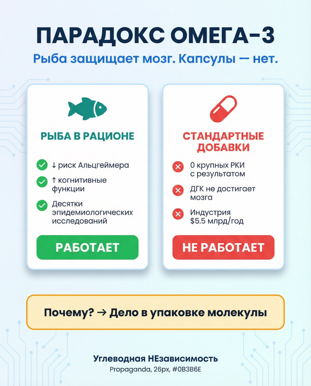 Парадокс омега-3