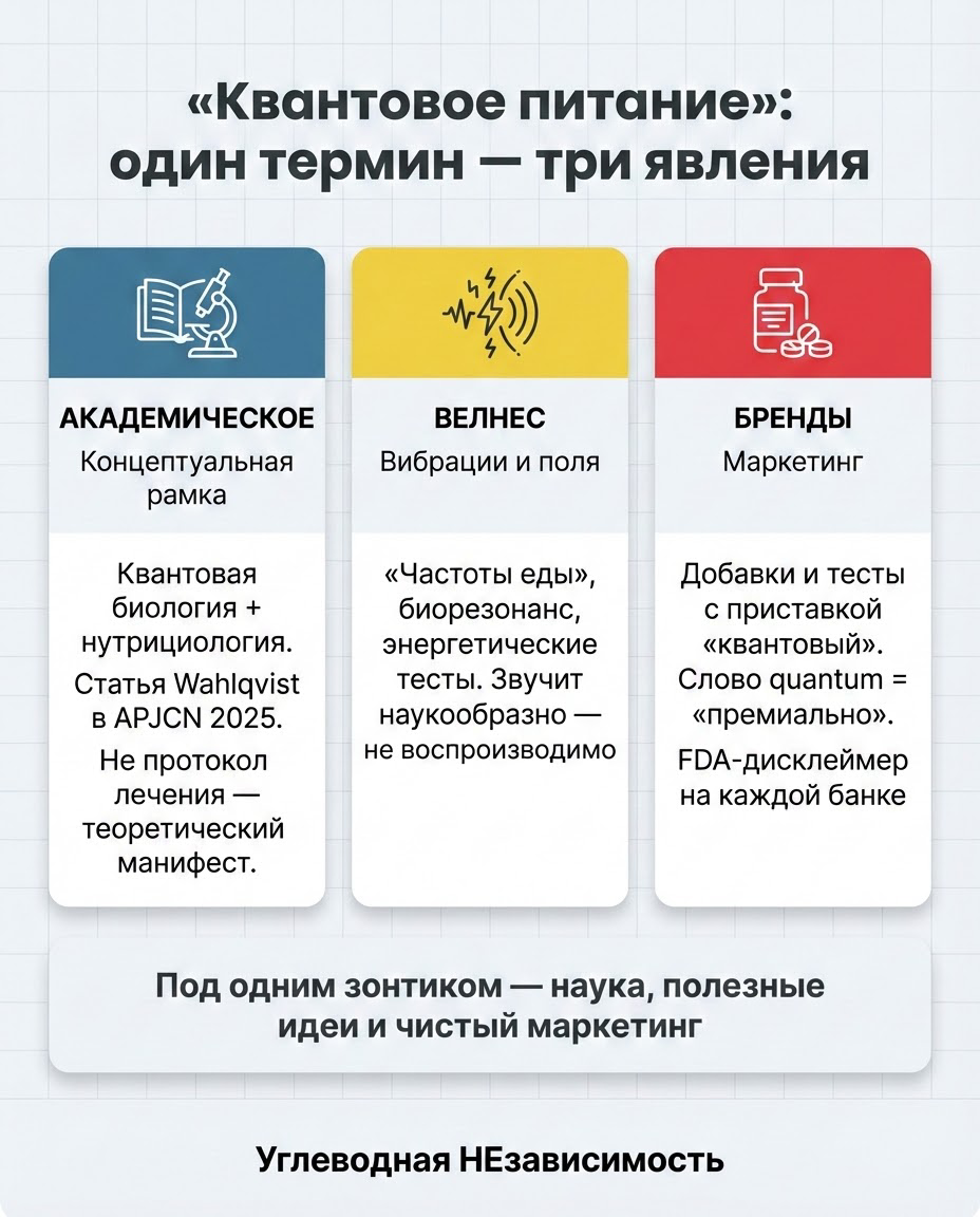 Где наука, а где подмена