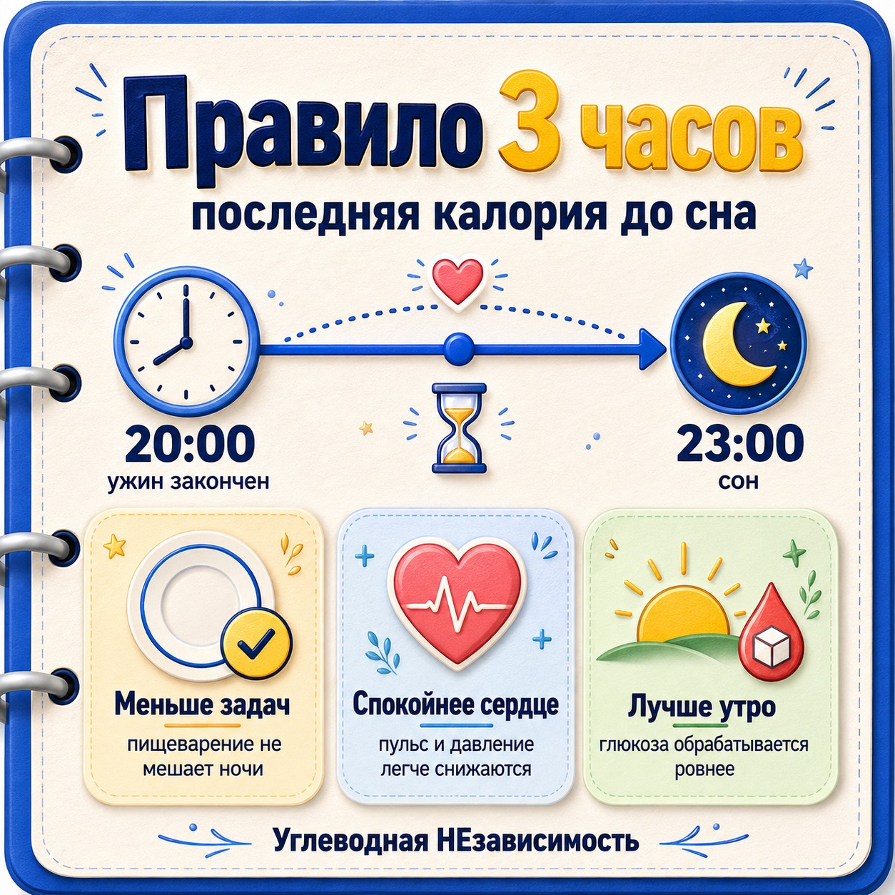 Правило 3 часов: последняя калория до сна