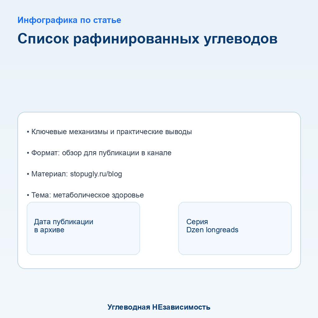 Инфографика: Рафинированные углеводы: список продуктов и что исключить