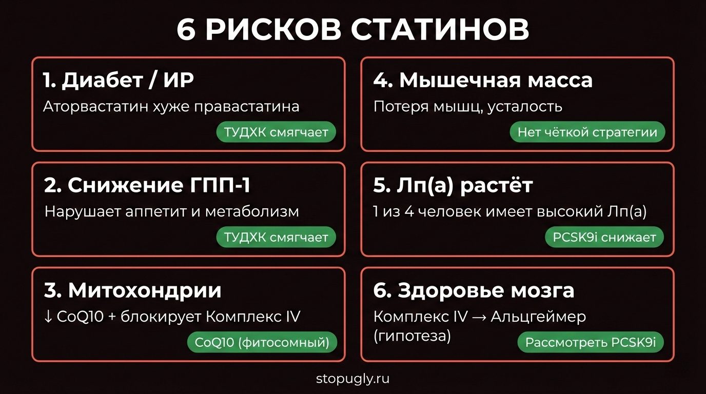 6 рисков статинов: матрица для принятия решений