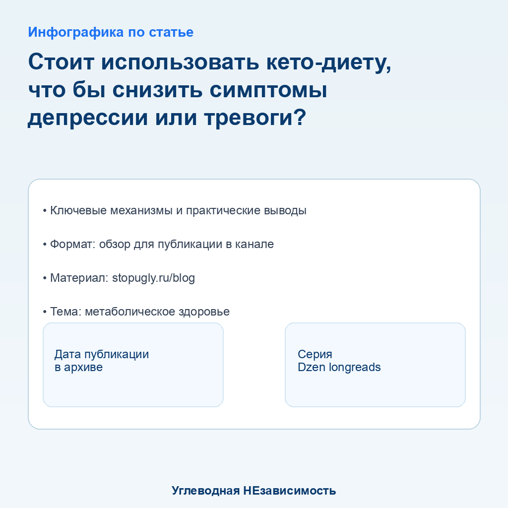 Инфографика: Стоит использовать кето-диету, что бы cнизить симптомы депрессии или тревоги?